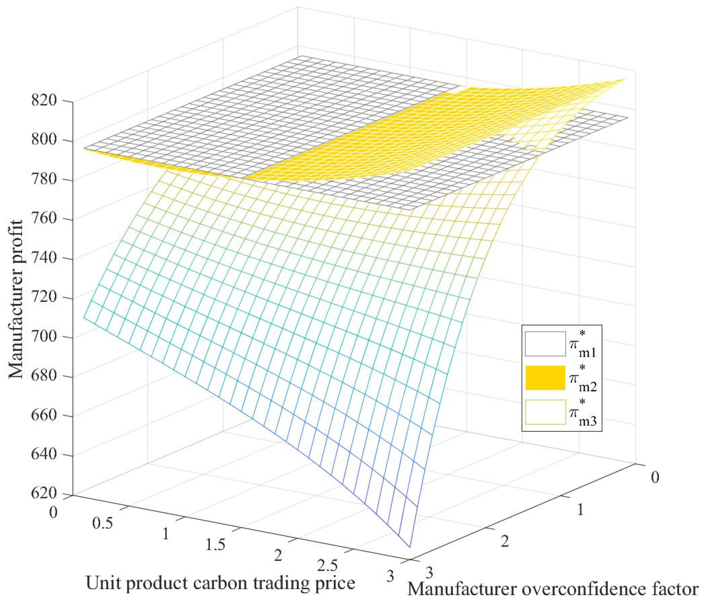 Sustainability 14 15432 g002