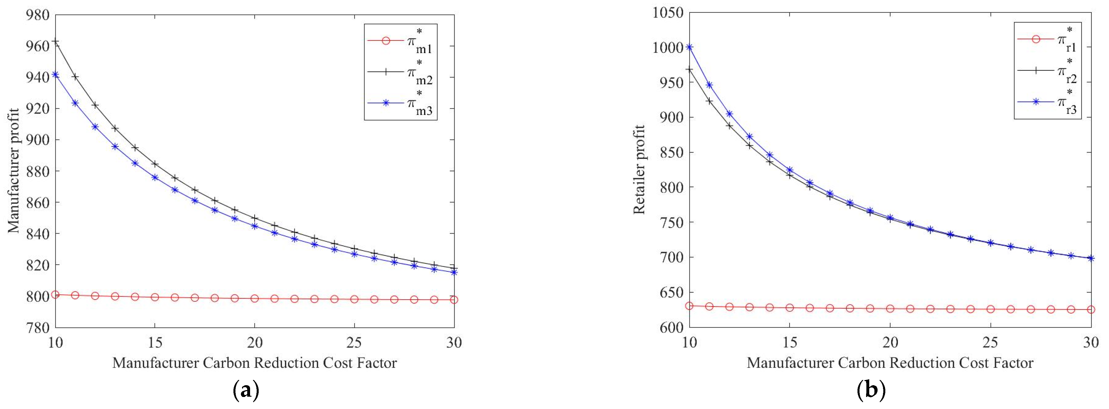 Sustainability 14 15432 g004