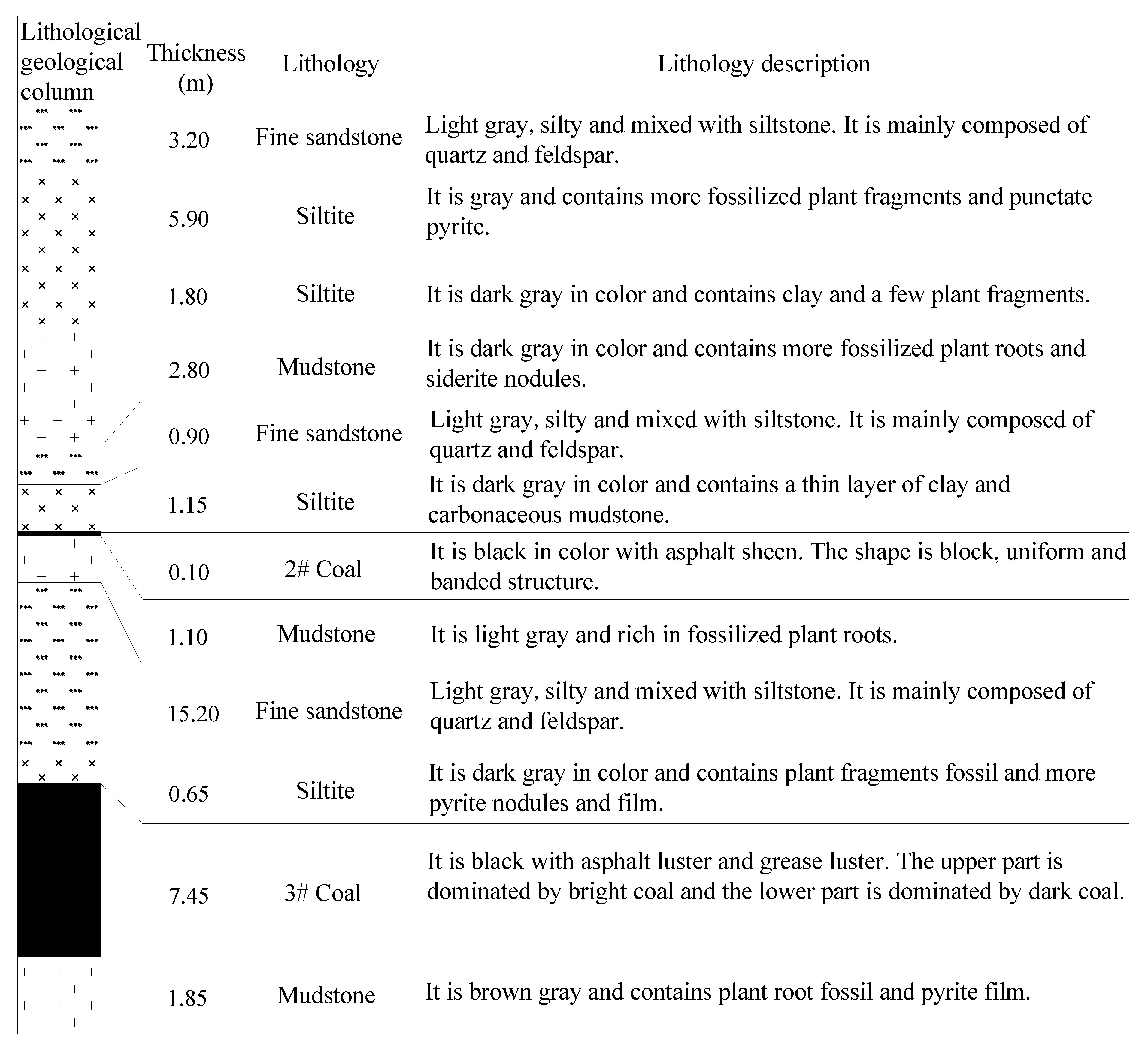 Sustainability 14 15435 g002