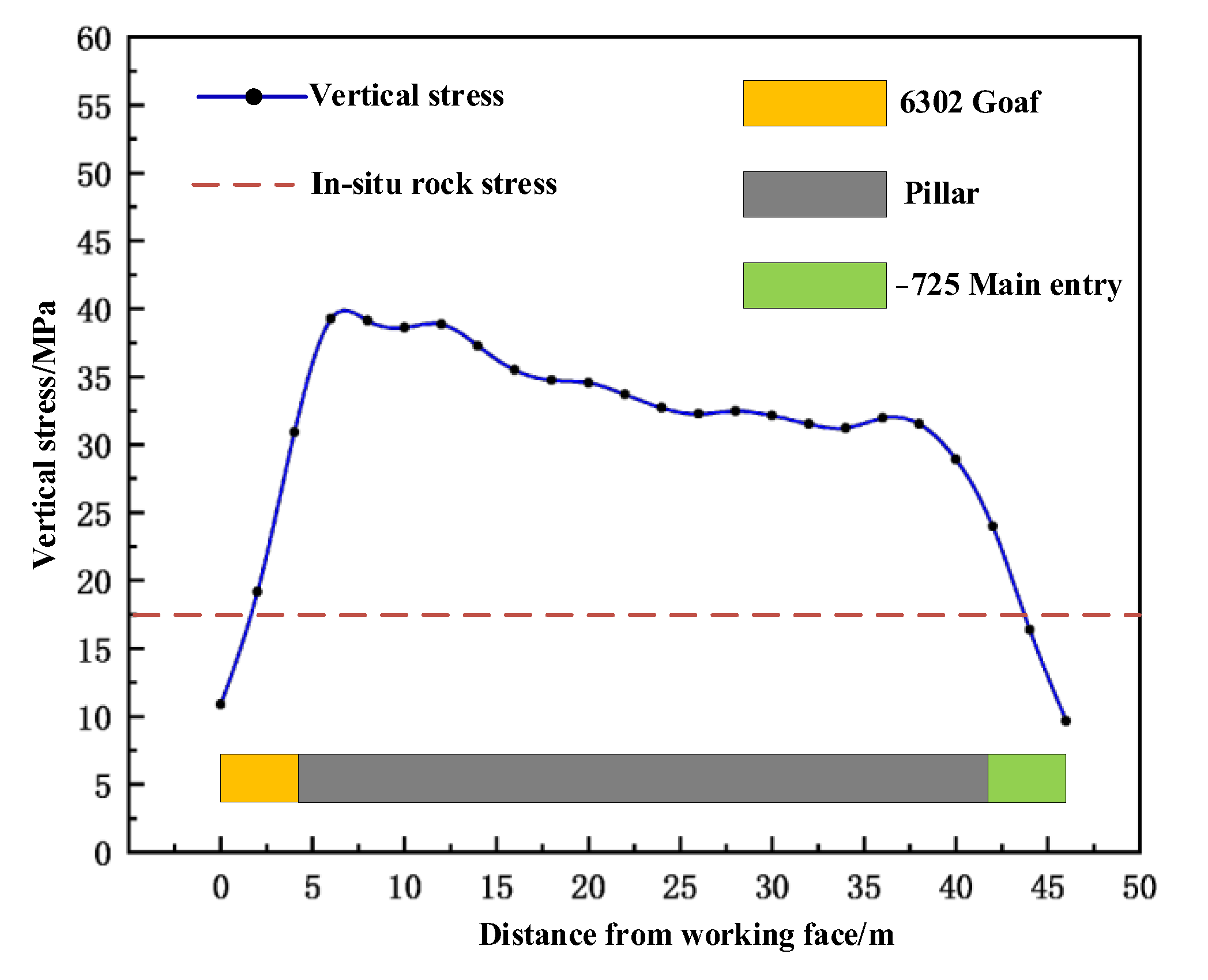 Sustainability 14 15435 g007