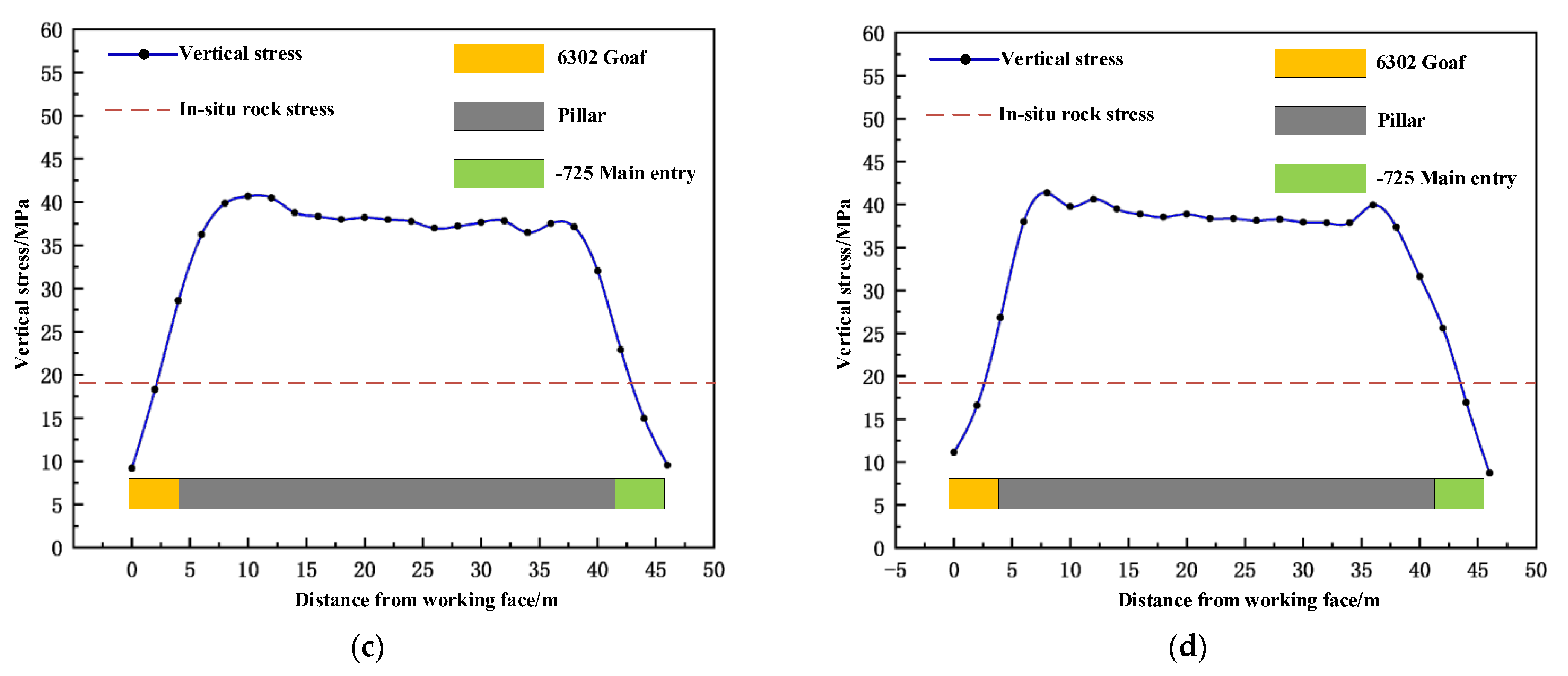 Sustainability 14 15435 g010b