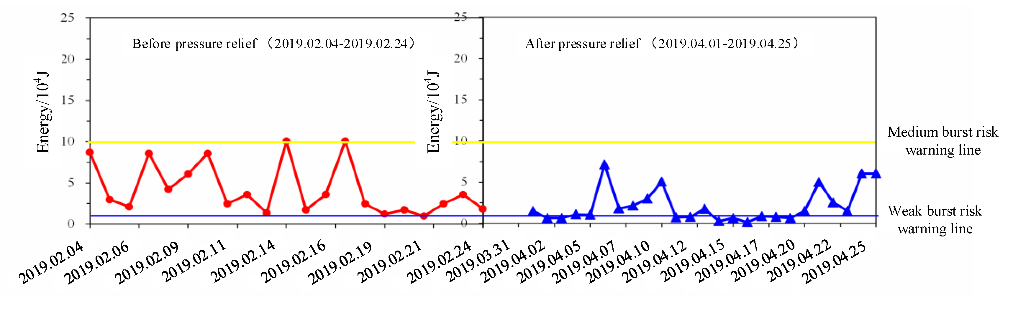 Sustainability 14 15435 g019