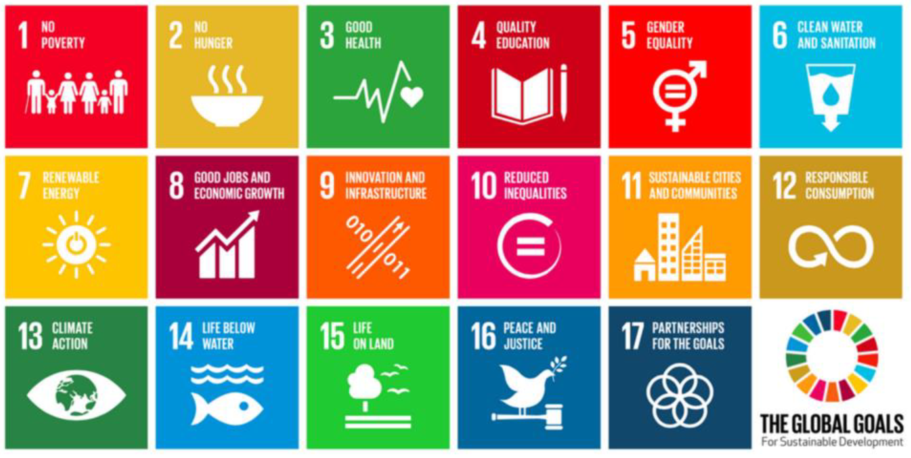 Sustainability 14 15436 g0a1