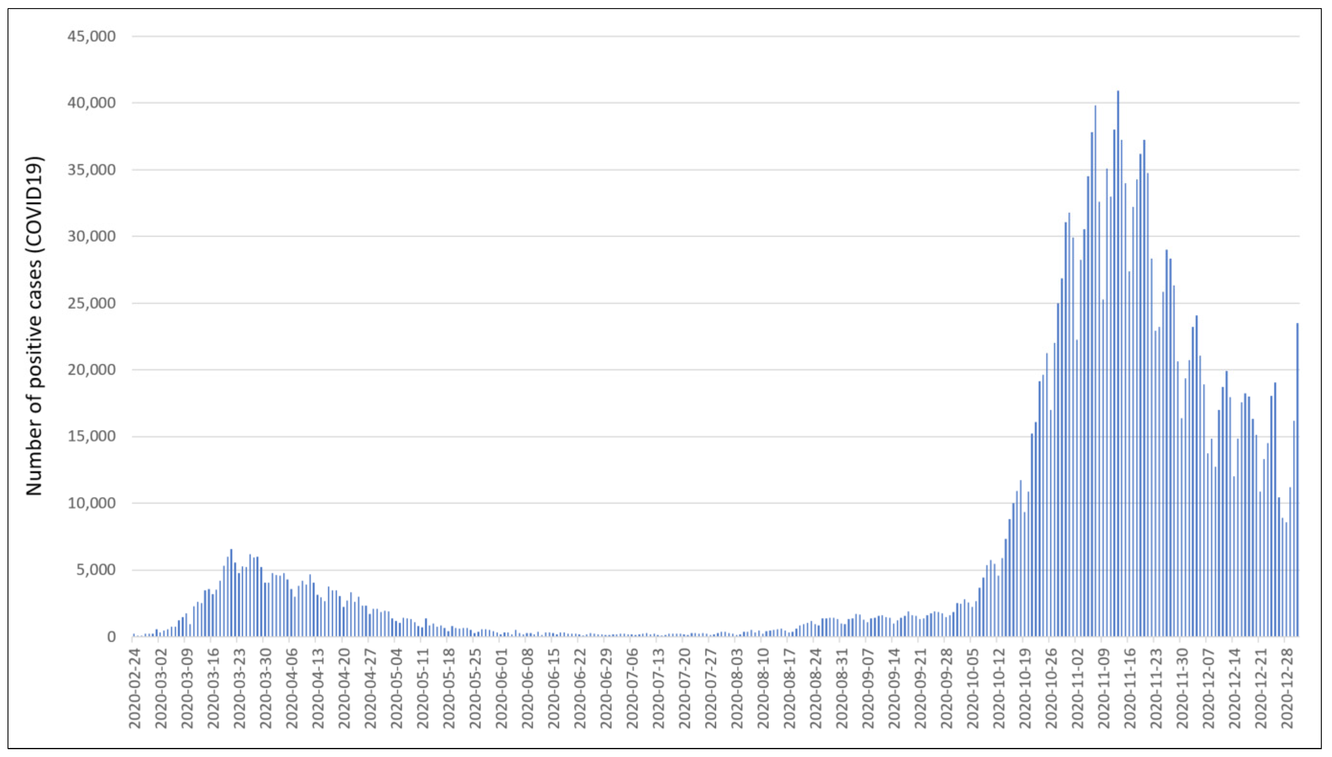 Sustainability 14 15437 g0a1