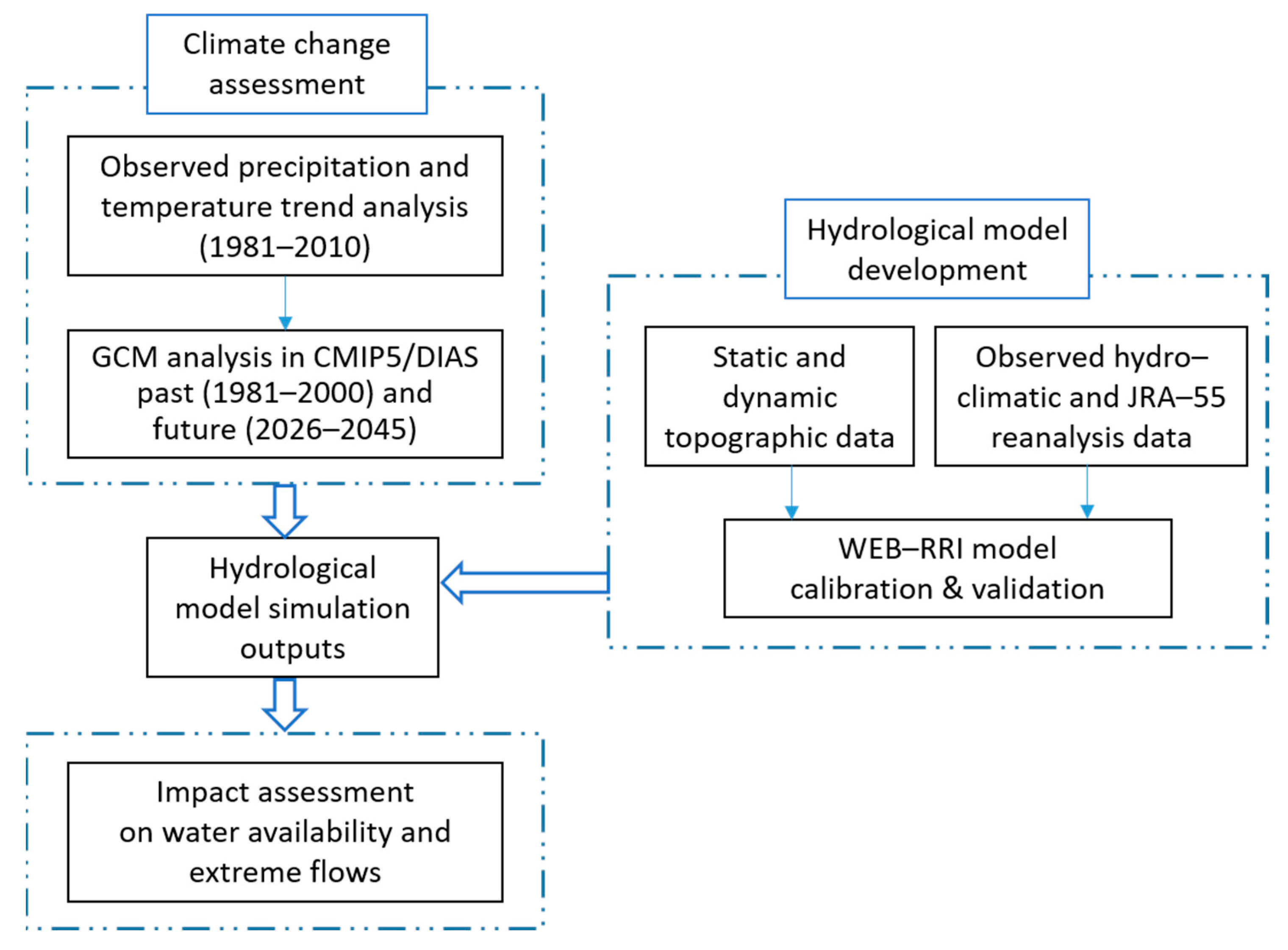 Sustainability 14 15438 g002