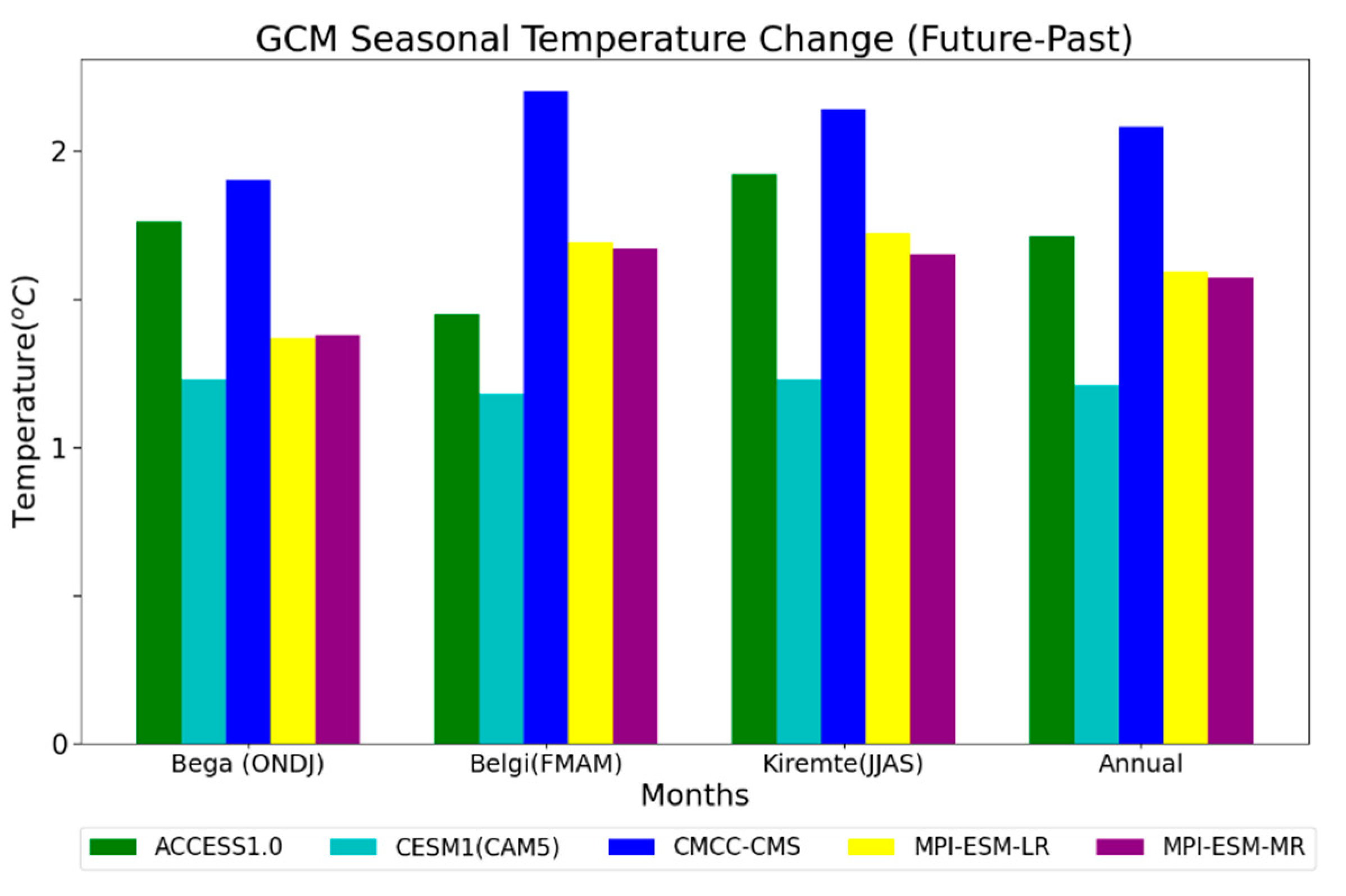 Sustainability 14 15438 g004