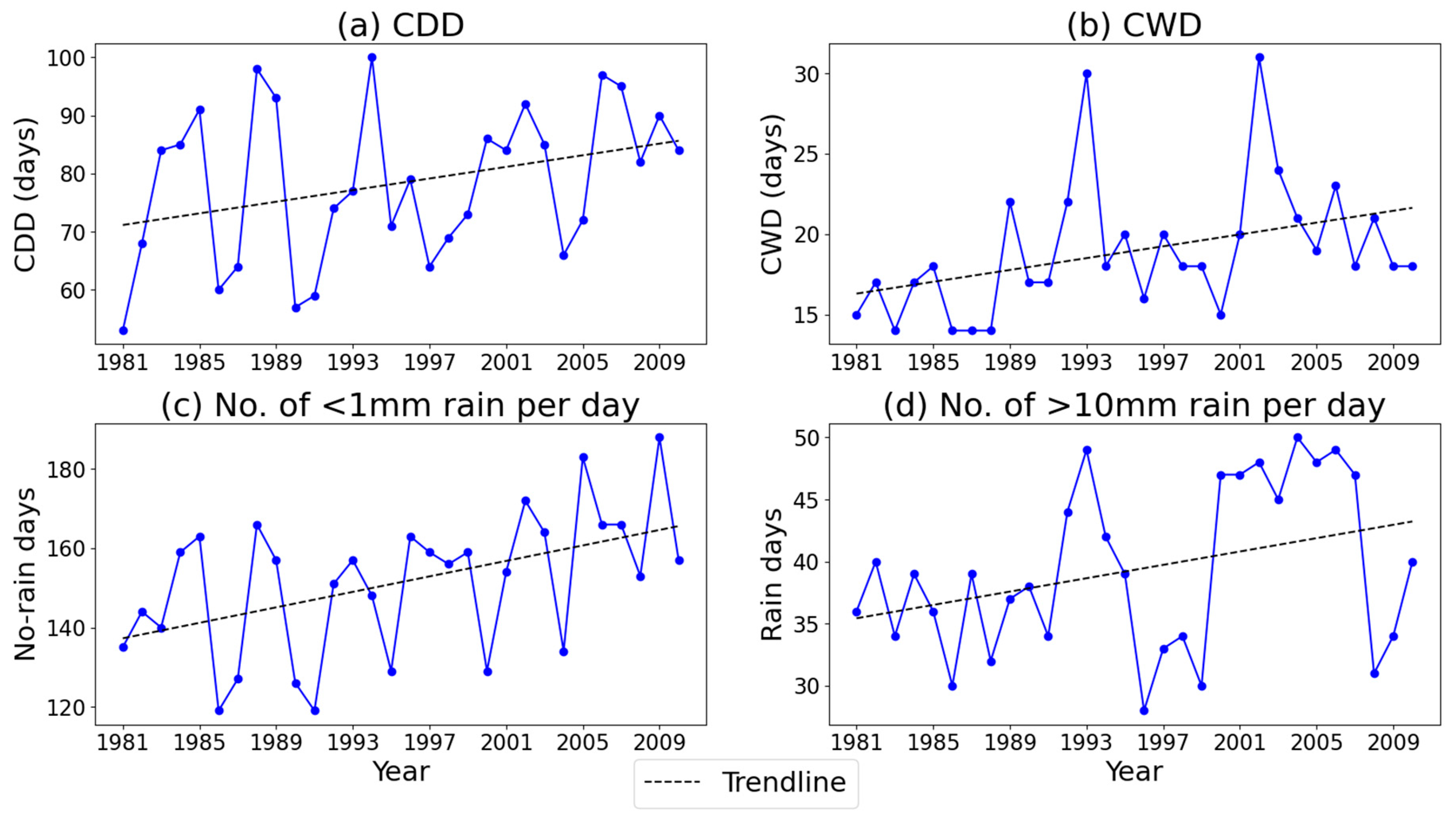 Sustainability 14 15438 g005
