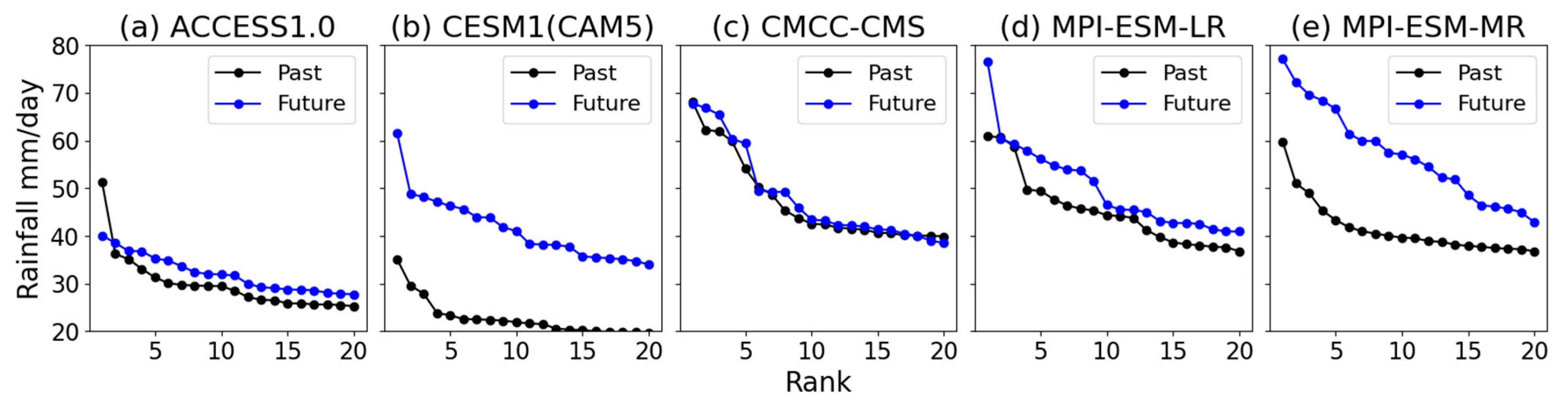 Sustainability 14 15438 g006