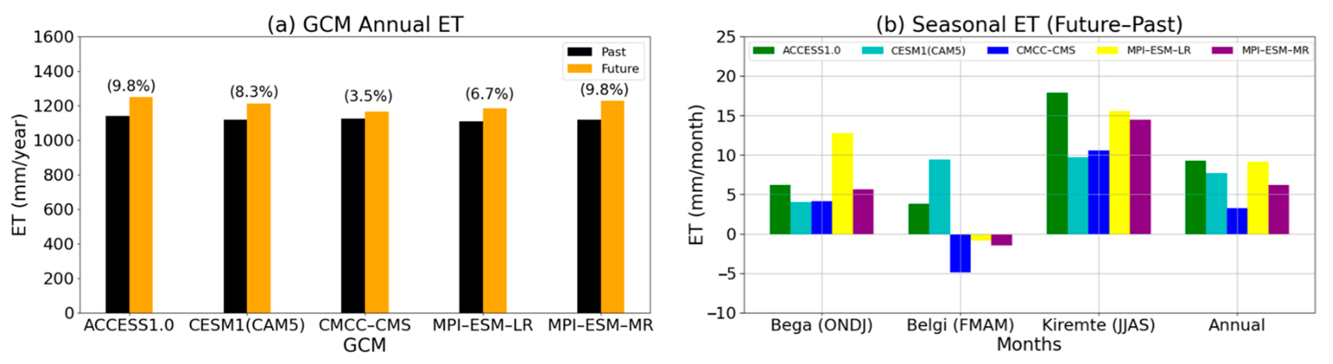 Sustainability 14 15438 g011