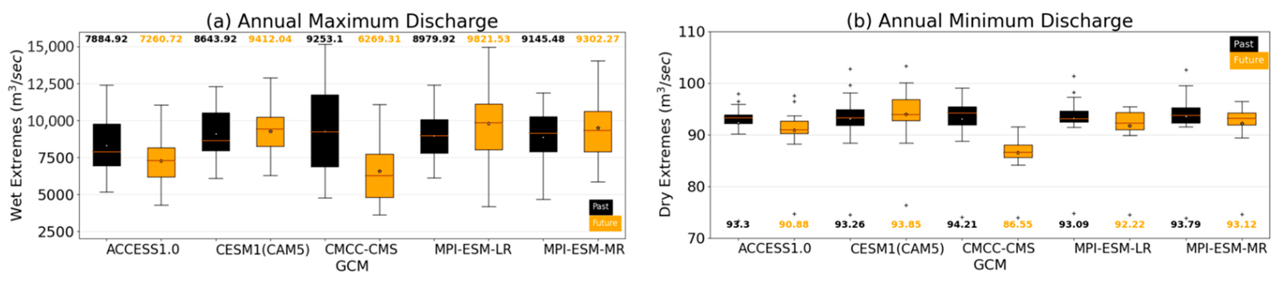 Sustainability 14 15438 g013