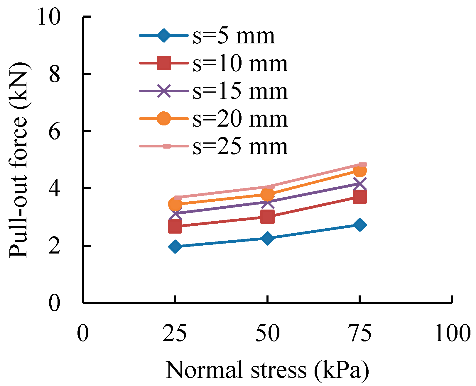 Sustainability 14 15443 g005