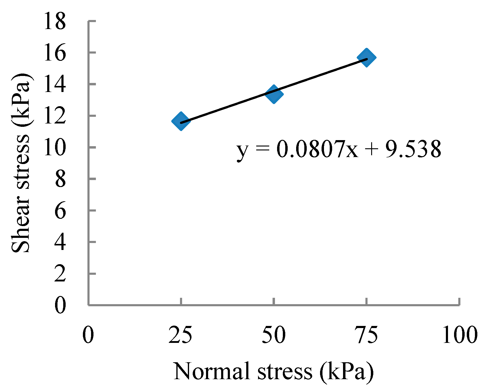 Sustainability 14 15443 g006