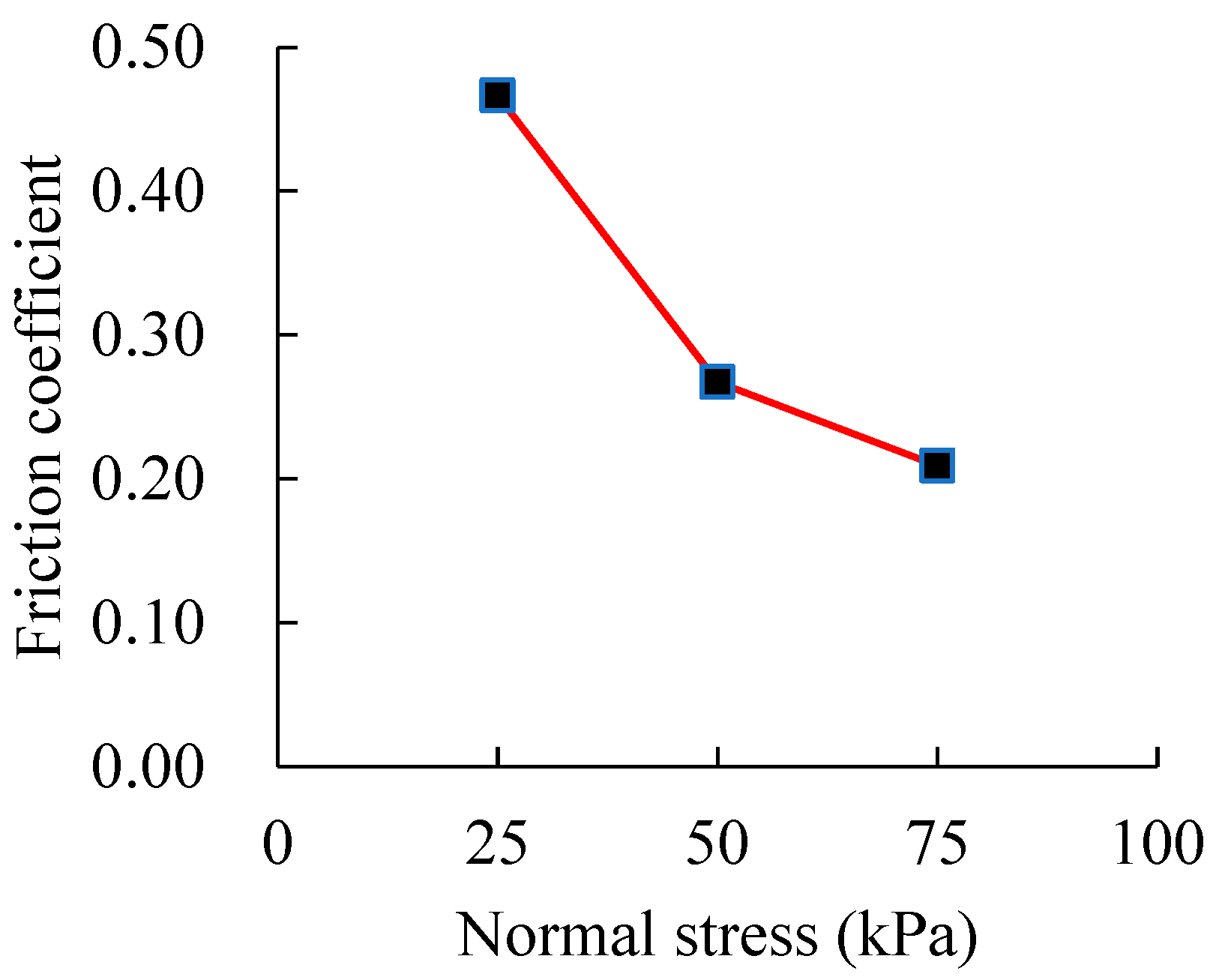 Sustainability 14 15443 g007