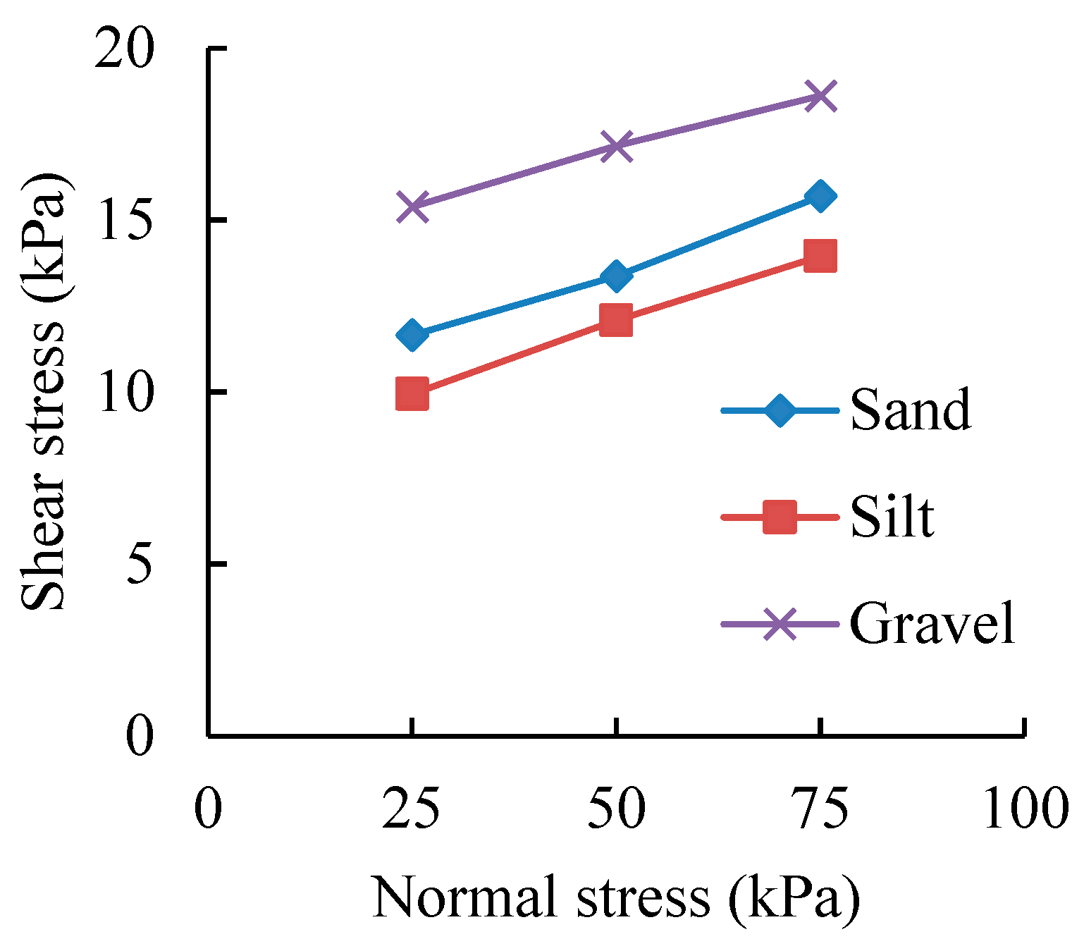 Sustainability 14 15443 g009