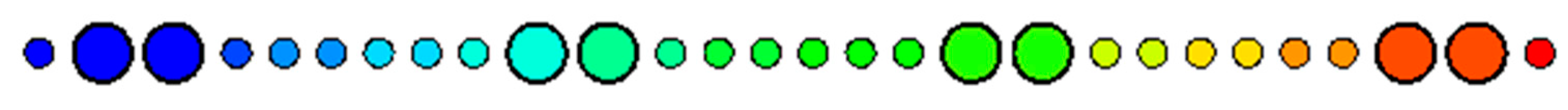 Sustainability 14 15443 g011