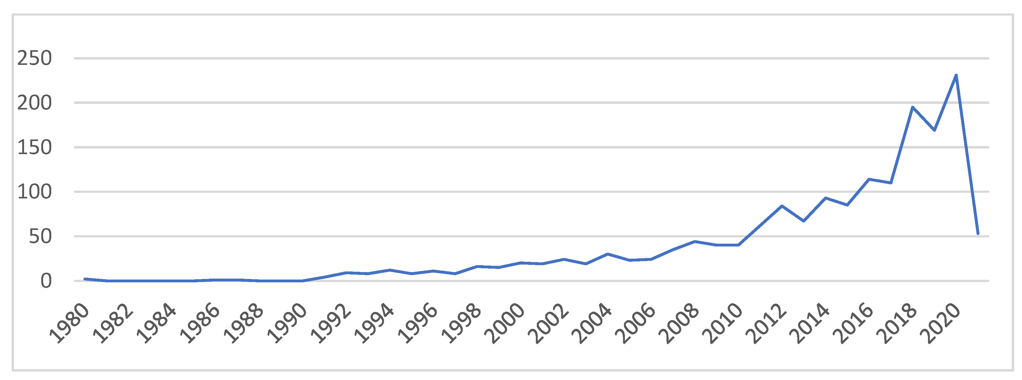 Sustainability 14 15445 g001 Sustainability 14 15445 g001