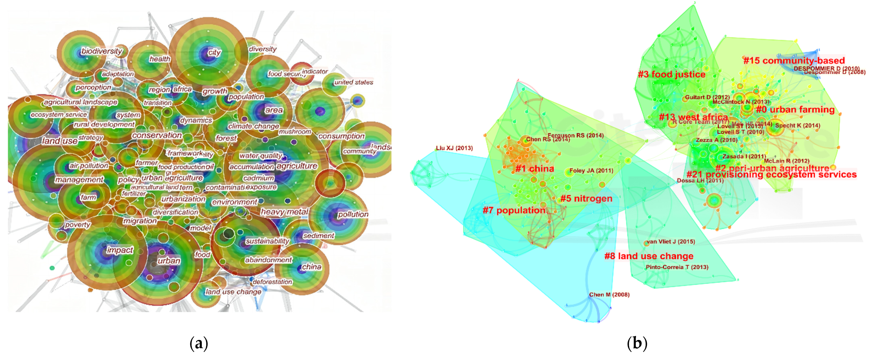 Sustainability 14 15445 g003 Sustainability 14 15445 g003