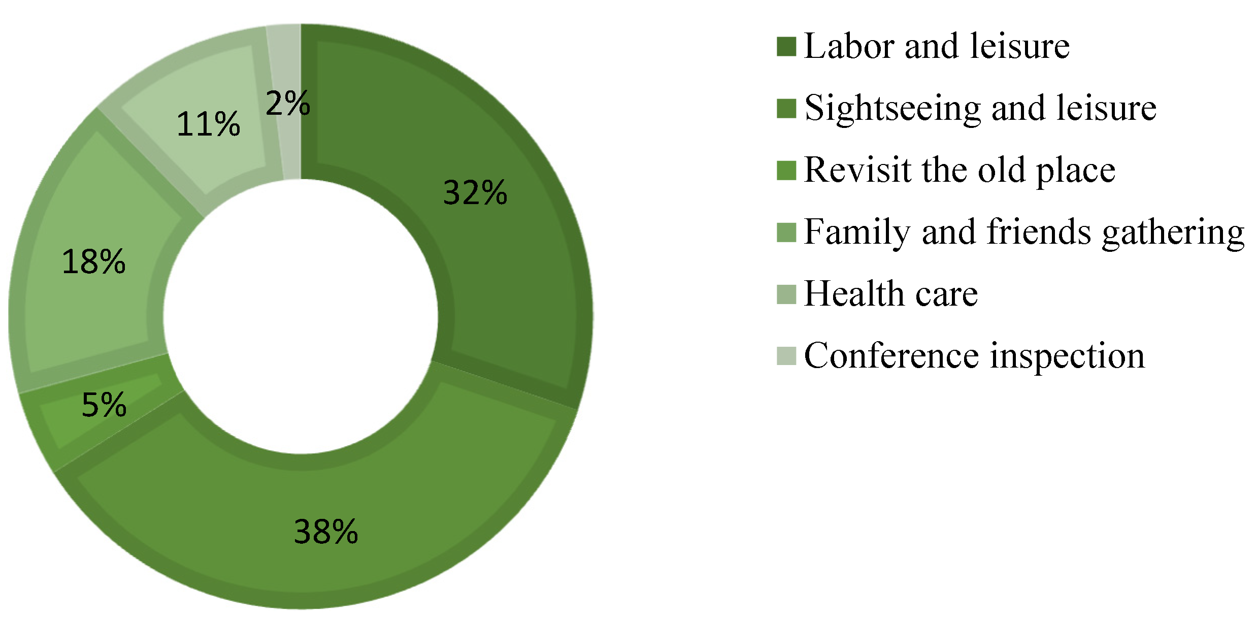 Sustainability 14 15445 g007 Sustainability 14 15445 g007