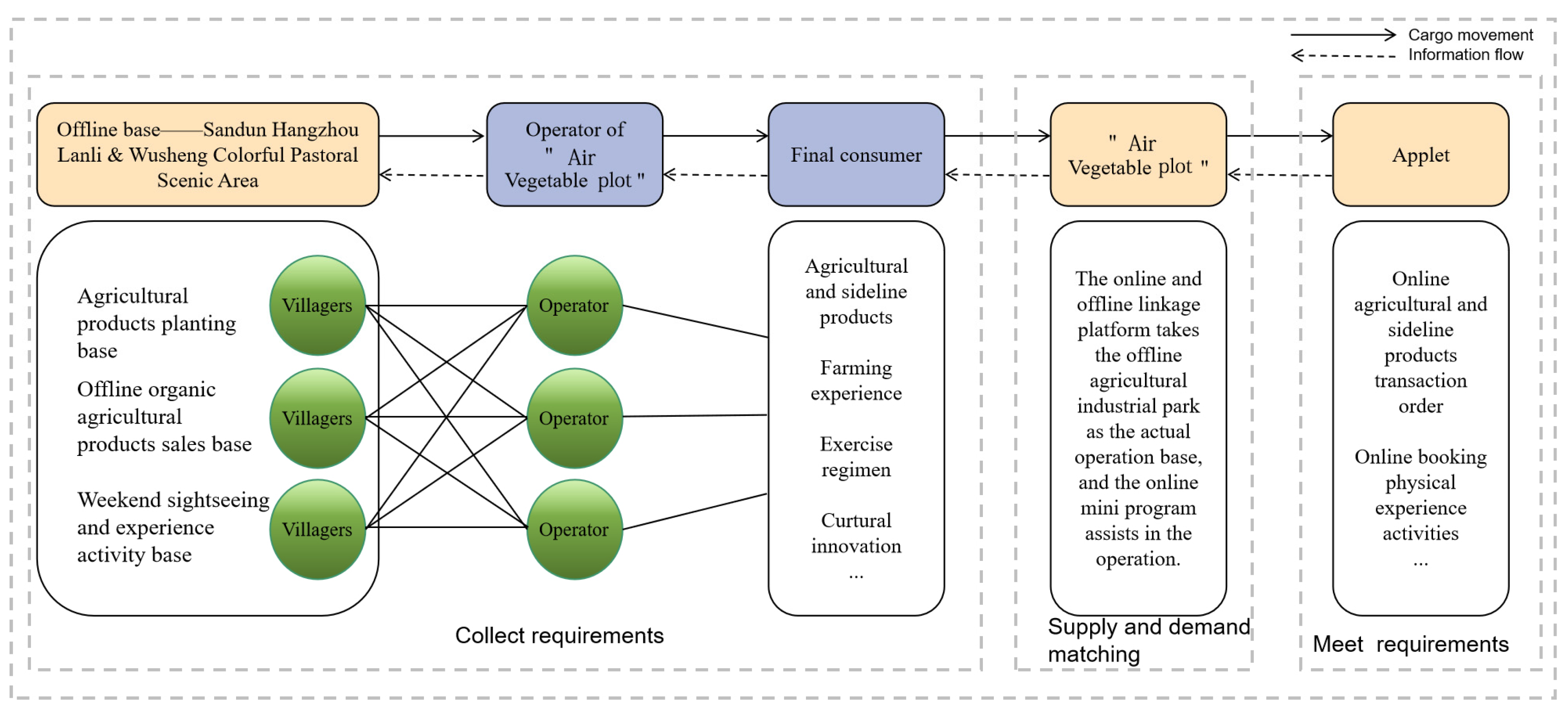 Sustainability 14 15445 g010 Sustainability 14 15445 g010