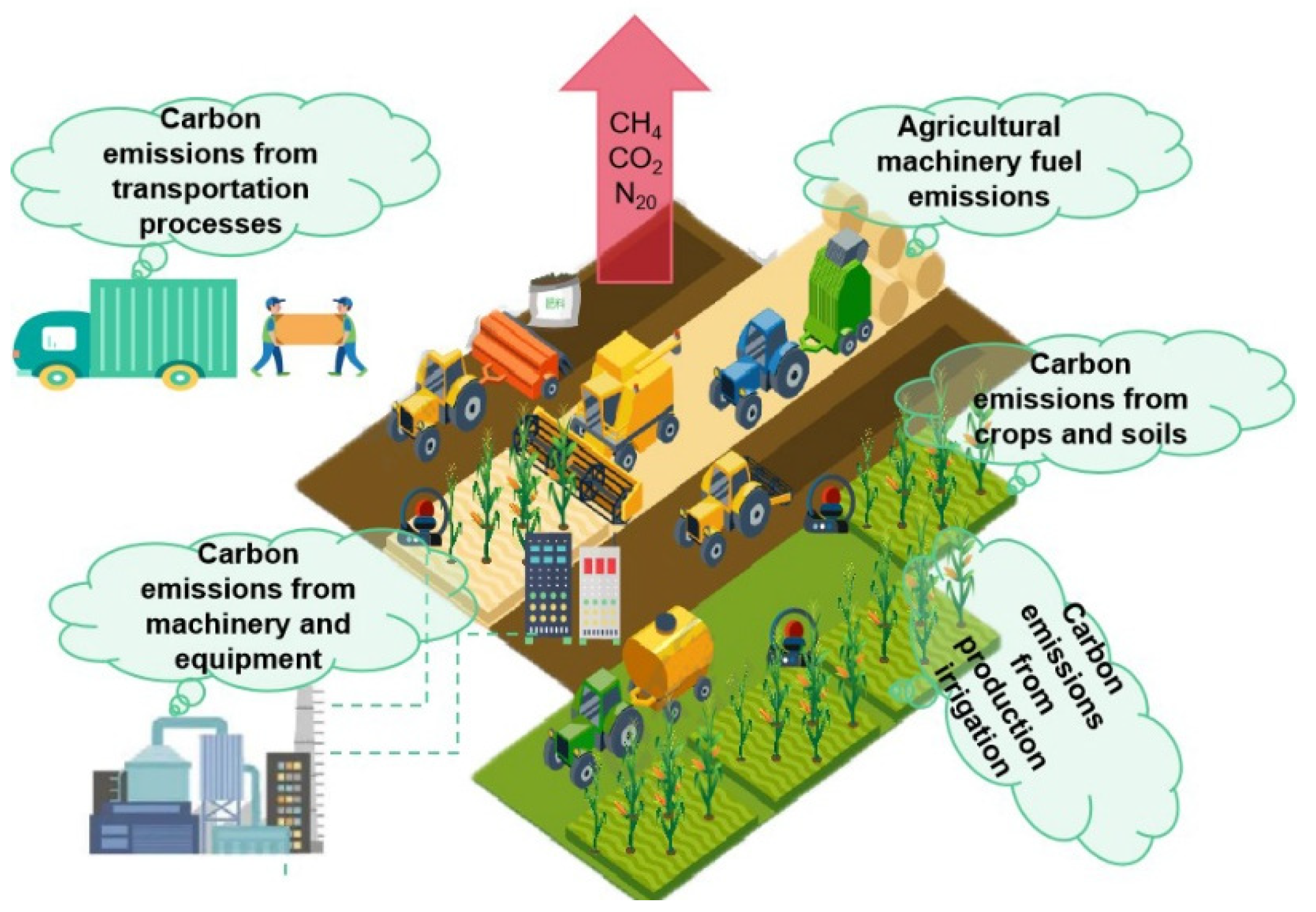 Sustainability 14 15445 g011 Sustainability 14 15445 g011