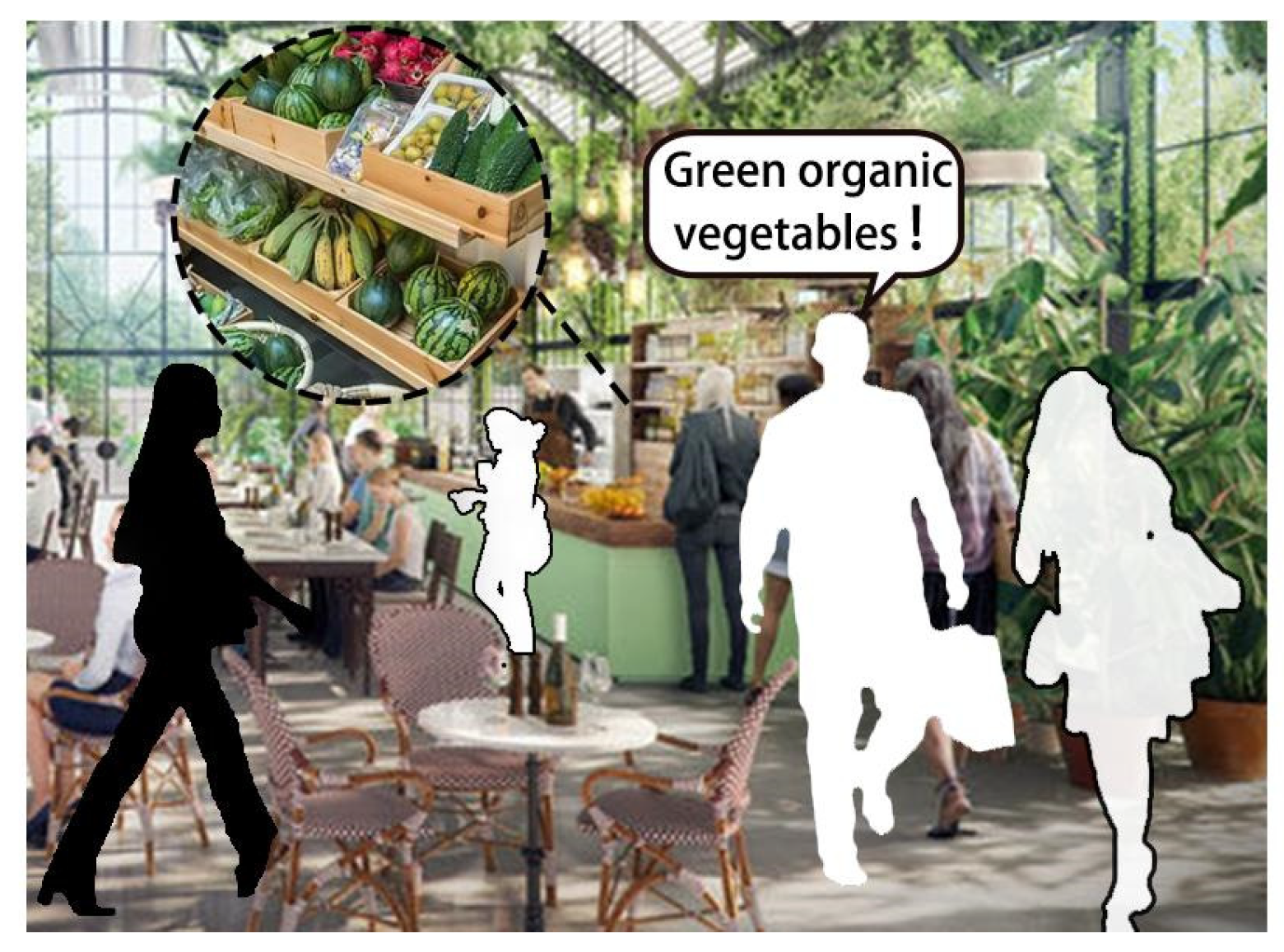 Sustainability 14 15445 g018 Sustainability 14 15445 g018