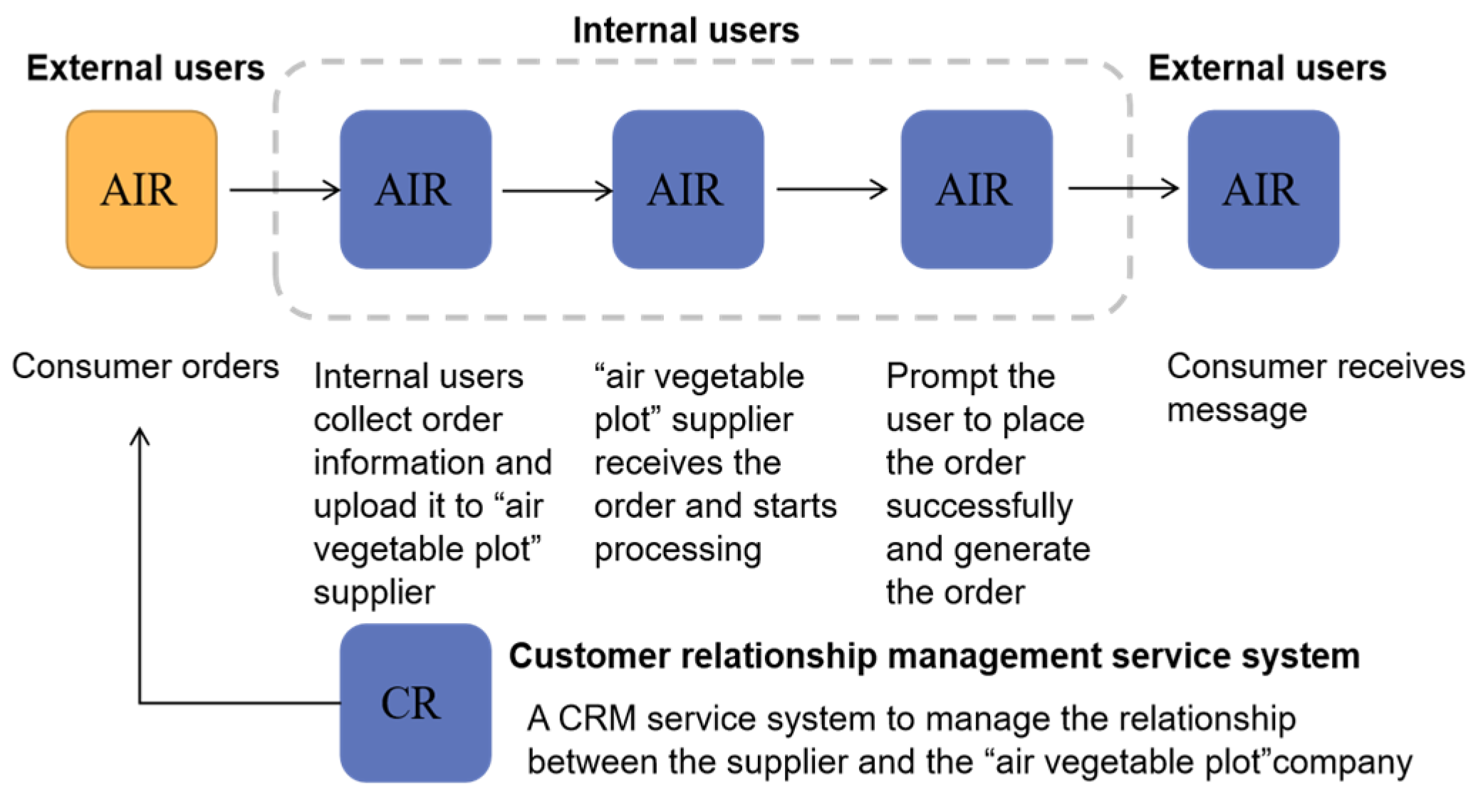 Sustainability 14 15445 g020 Sustainability 14 15445 g020