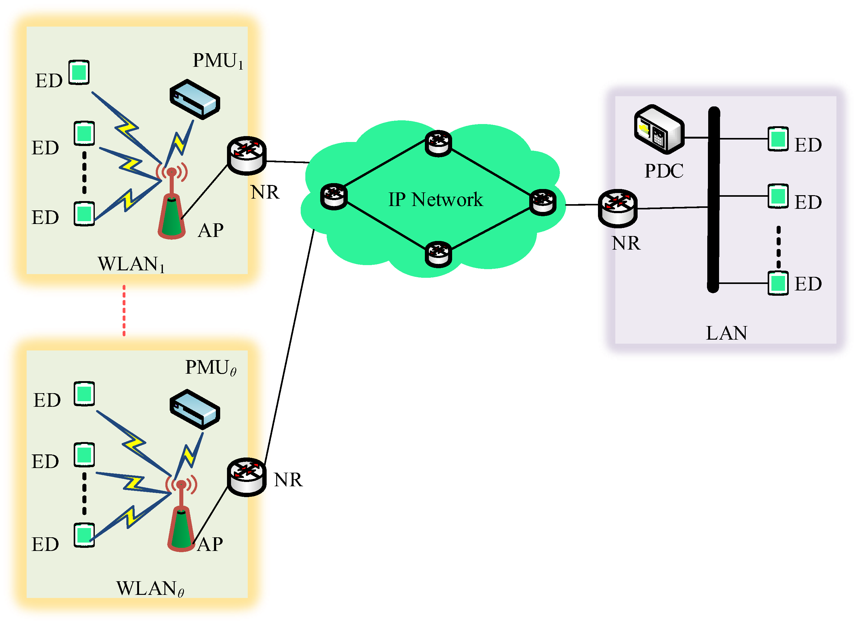 Analytical Design of Synchrophasor Communication Networks with 