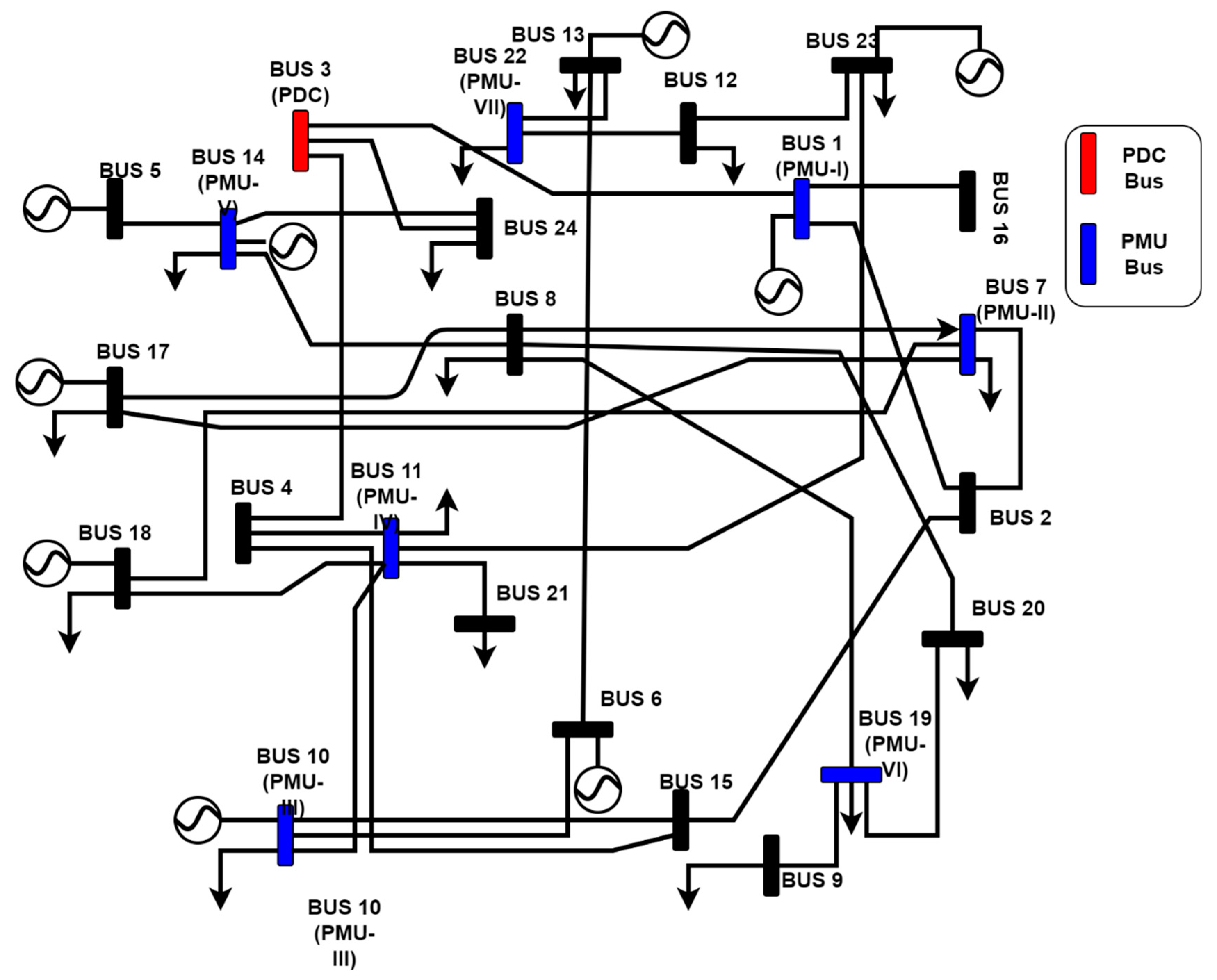Sustainability 14 15450 g005 Sustainability 14 15450 g005