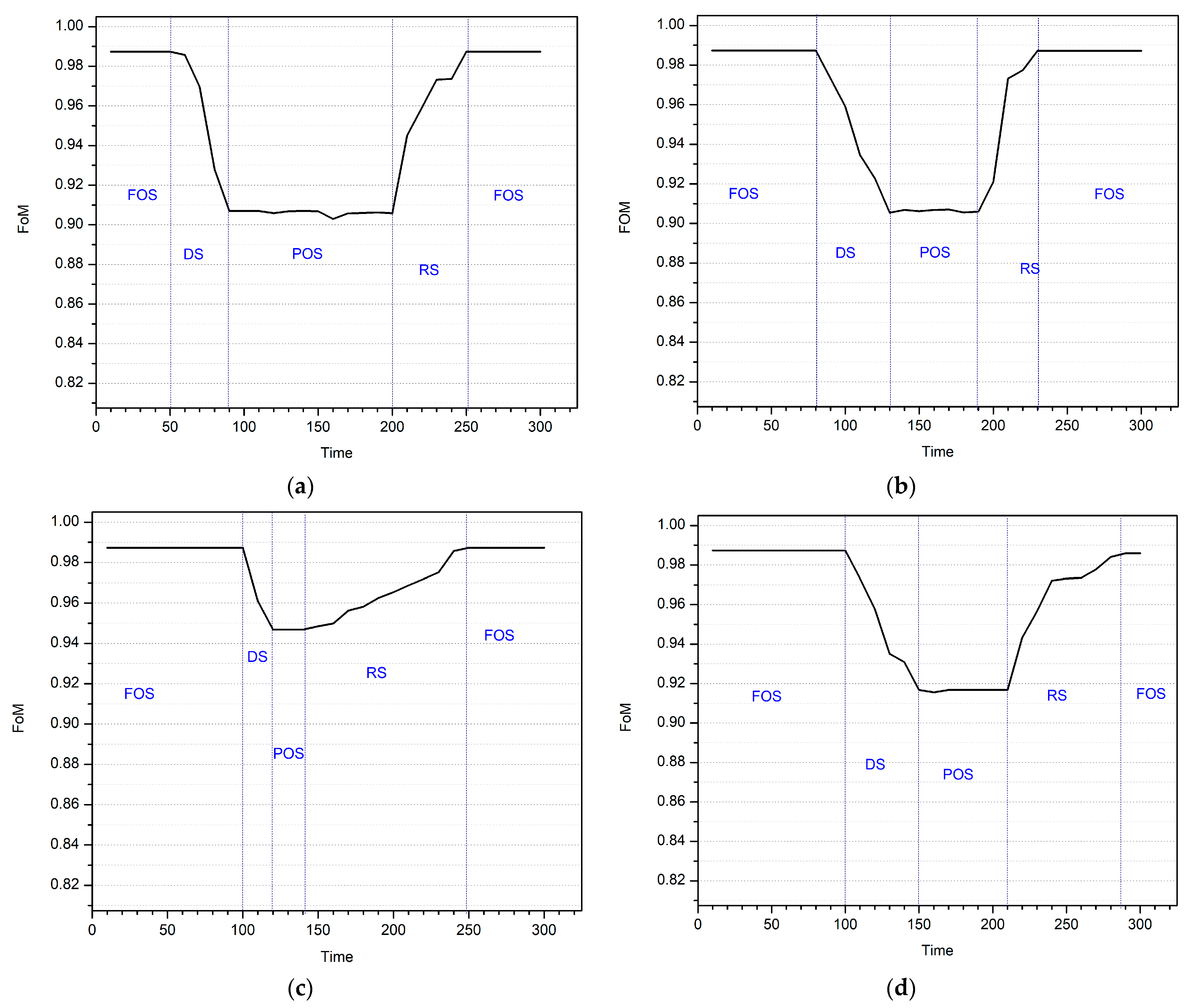 Sustainability 14 15450 g006 Sustainability 14 15450 g006