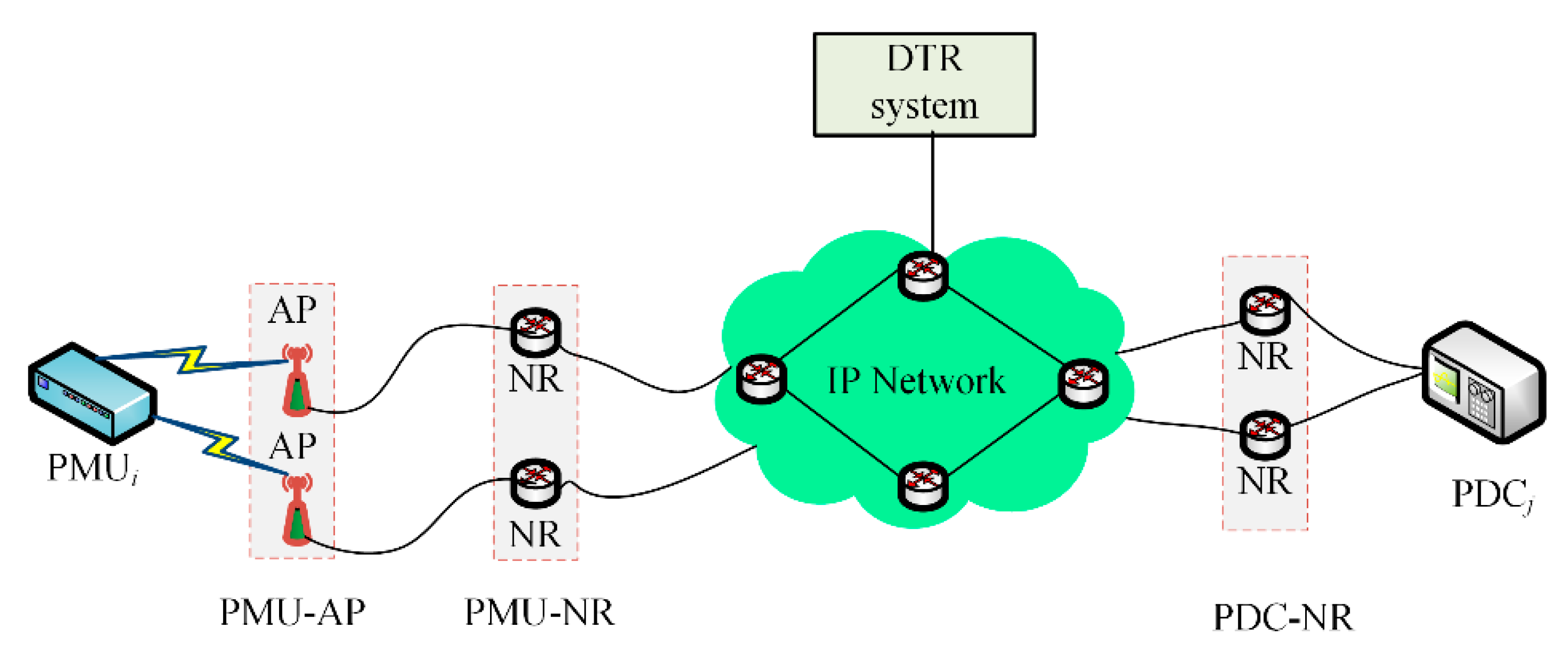 Sustainability 14 15450 g007 Sustainability 14 15450 g007