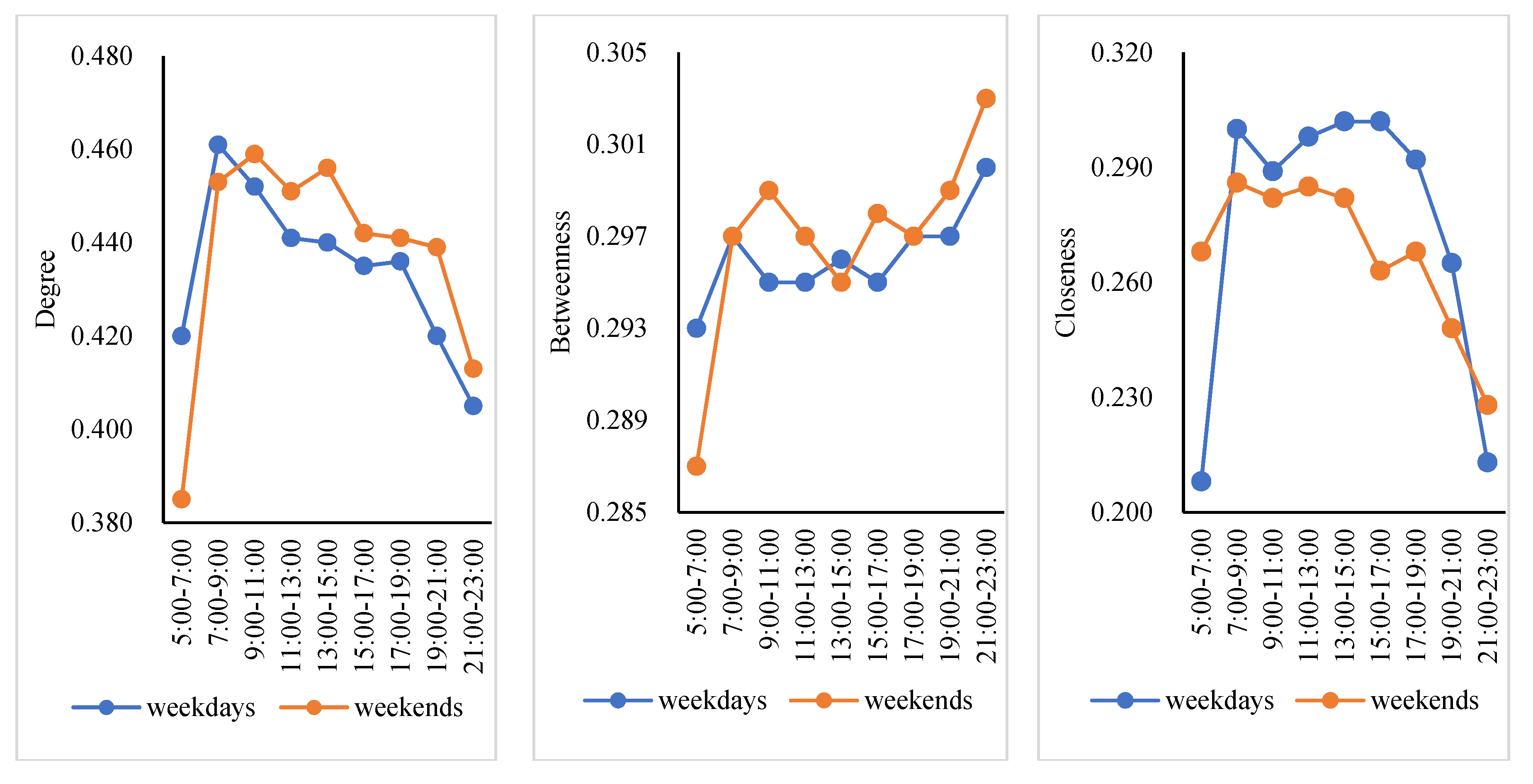 Sustainability 14 15454 g006 Sustainability 14 15454 g006
