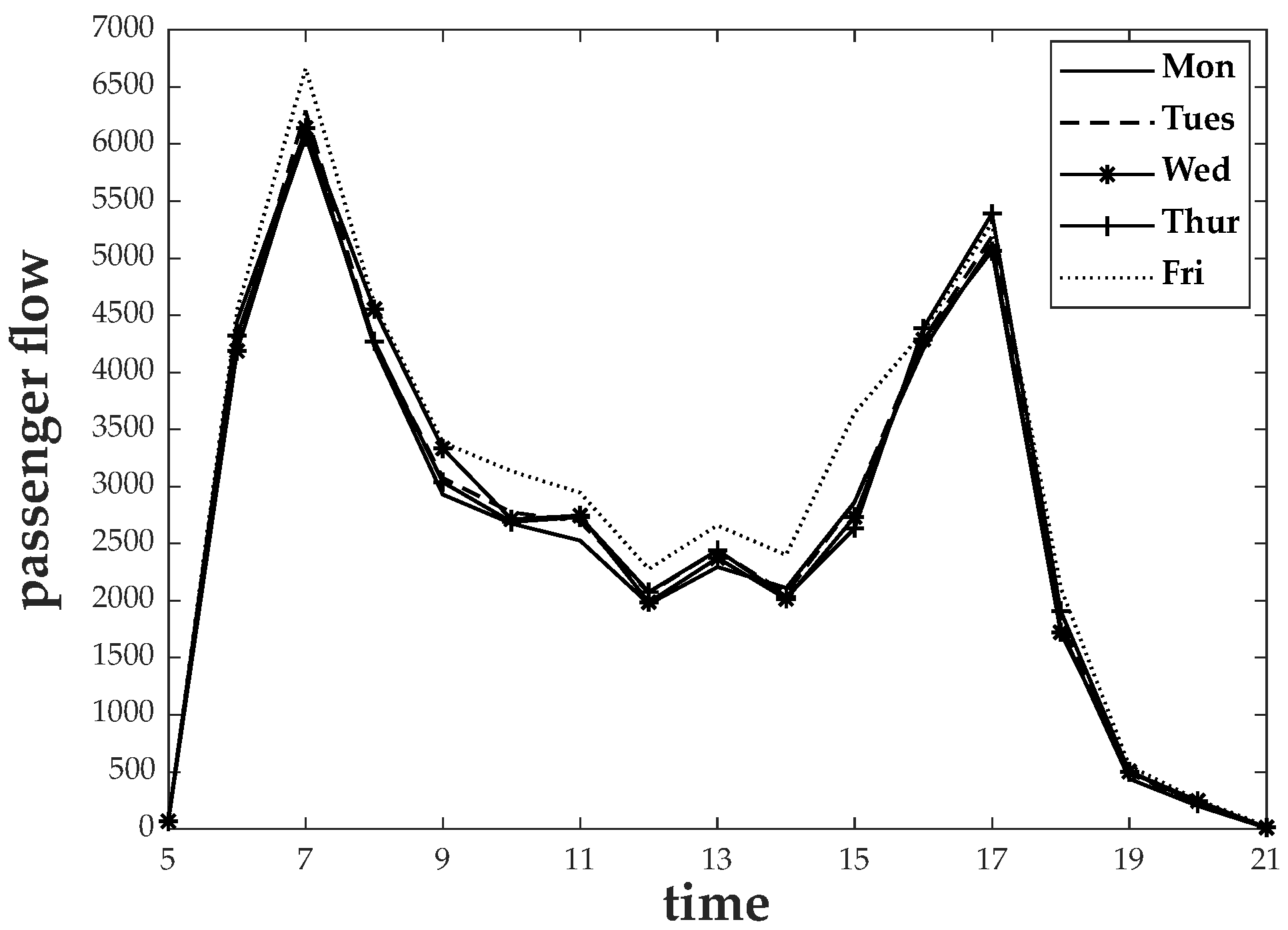 Sustainability 14 15455 g003