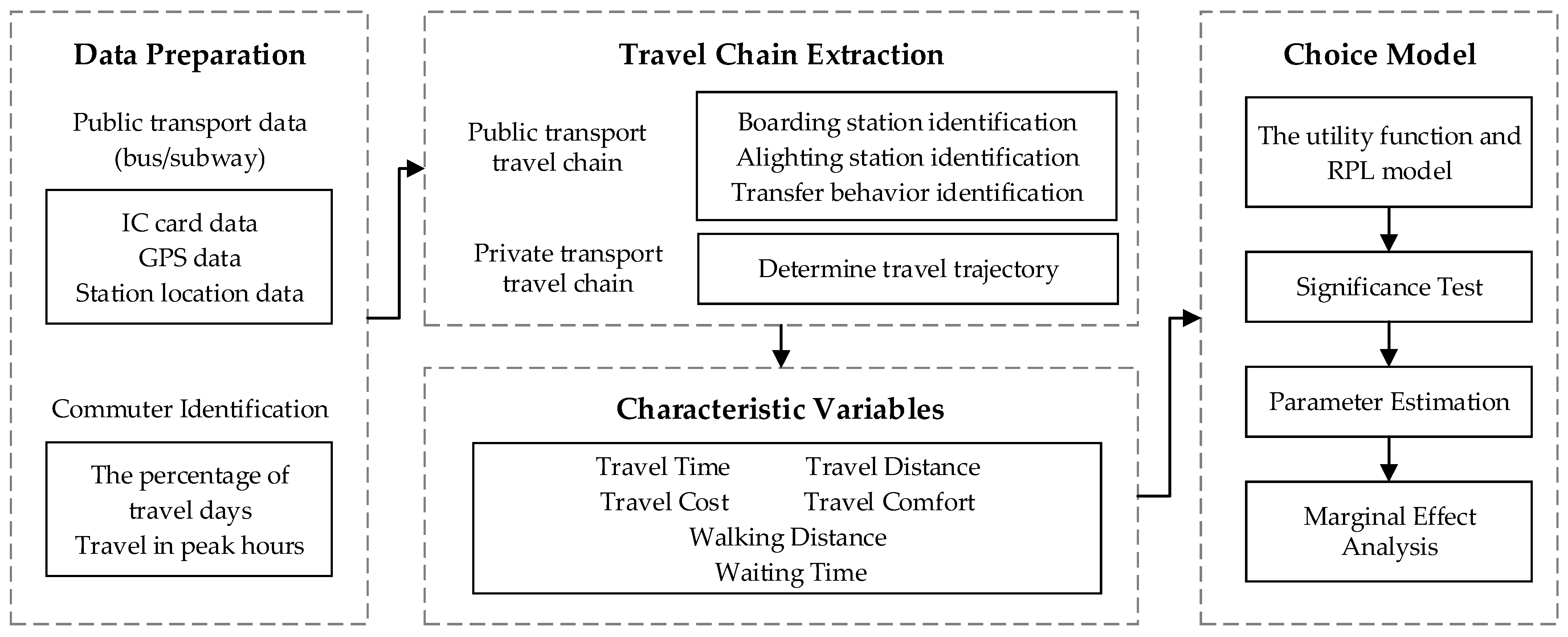 Sustainability 14 15455 g005