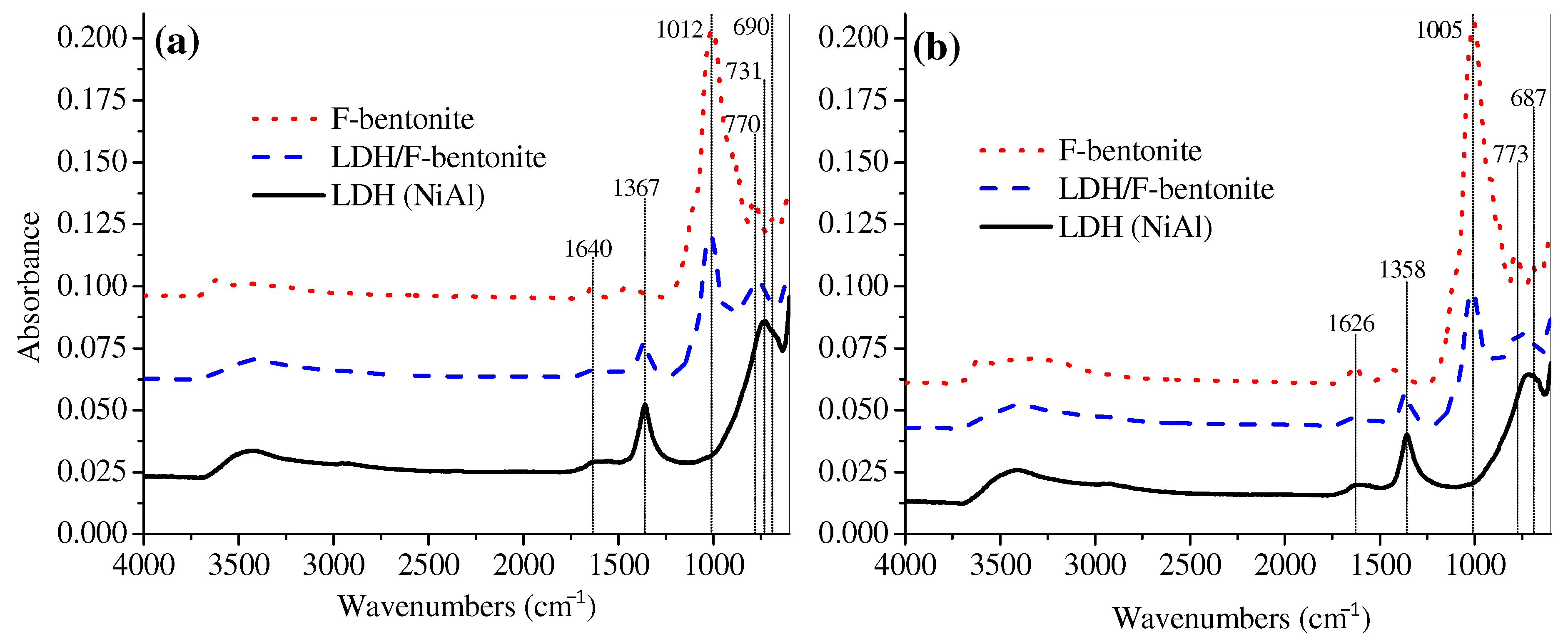 Sustainability 14 15462 g003 Sustainability 14 15462 g003