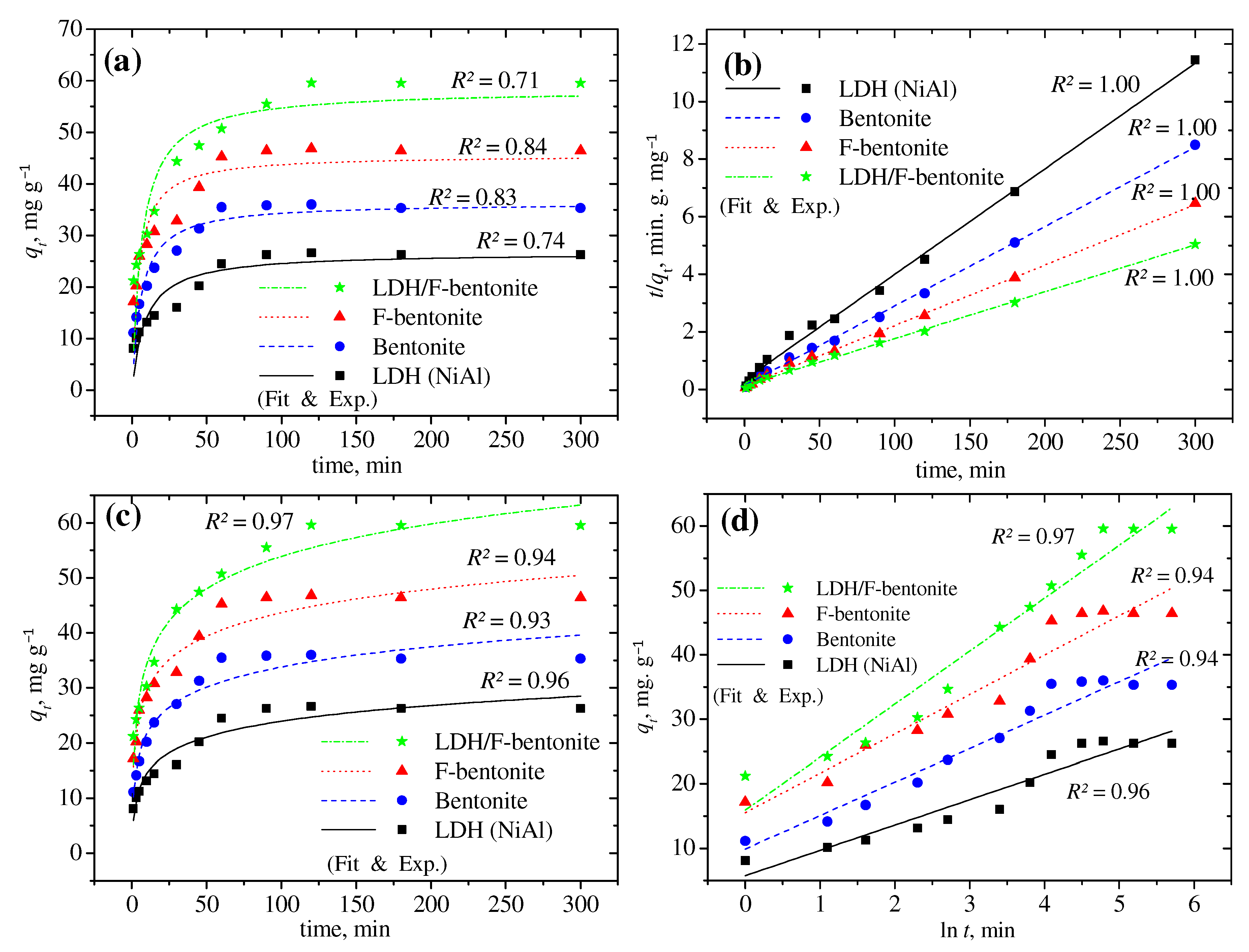 Sustainability 14 15462 g006 Sustainability 14 15462 g006