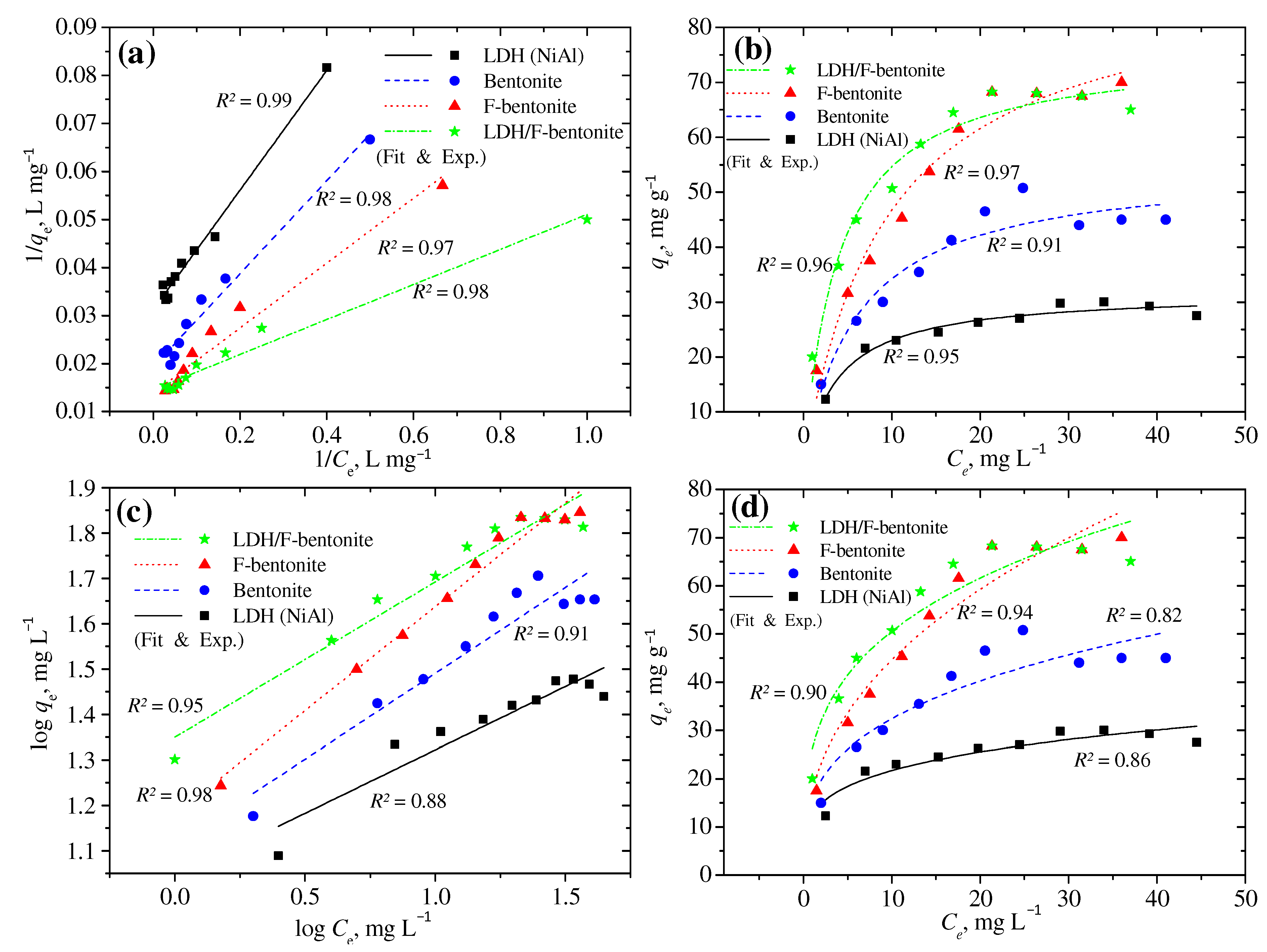 Sustainability 14 15462 g007 Sustainability 14 15462 g007