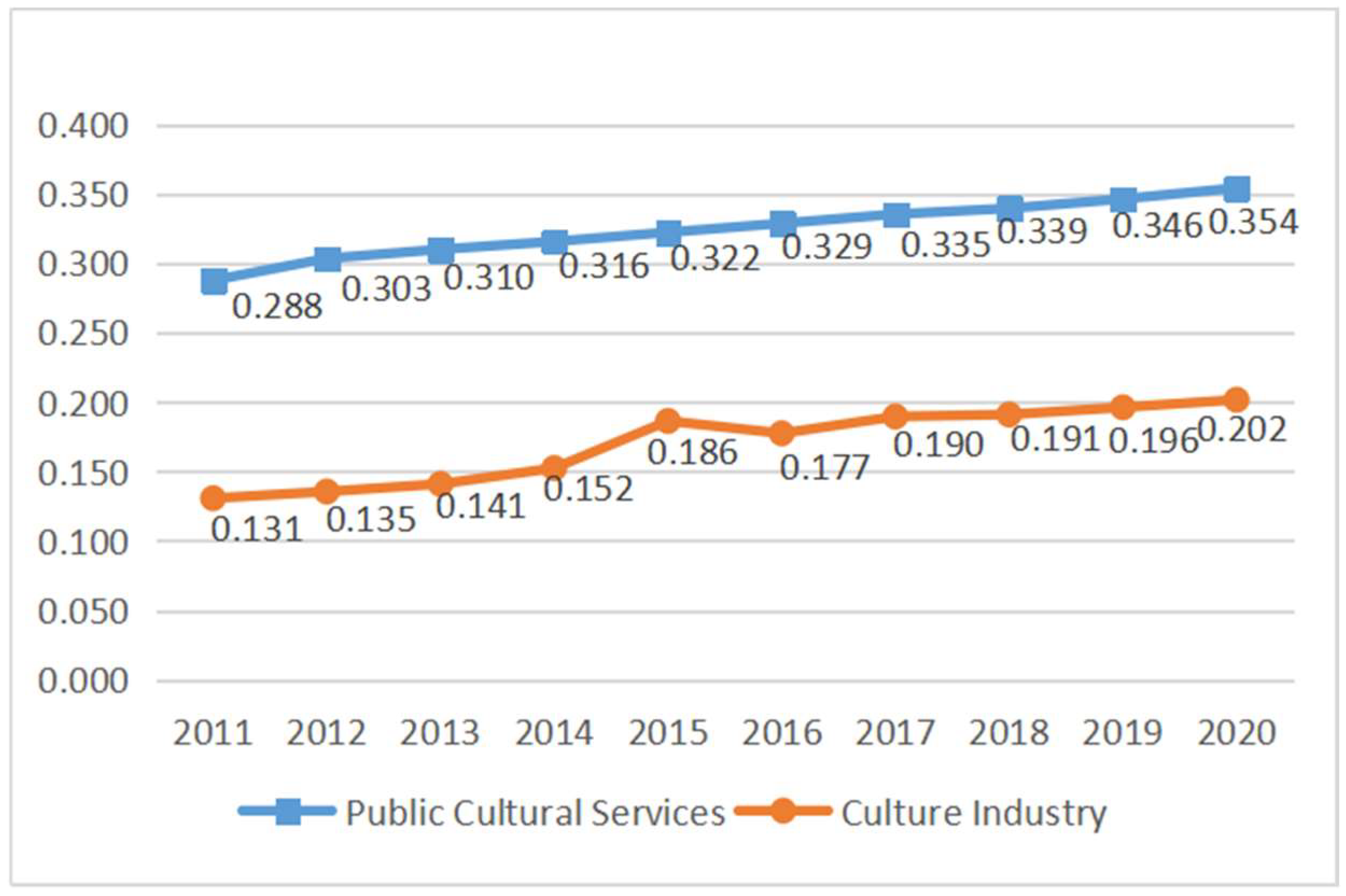 Sustainability 14 15463 g001 550