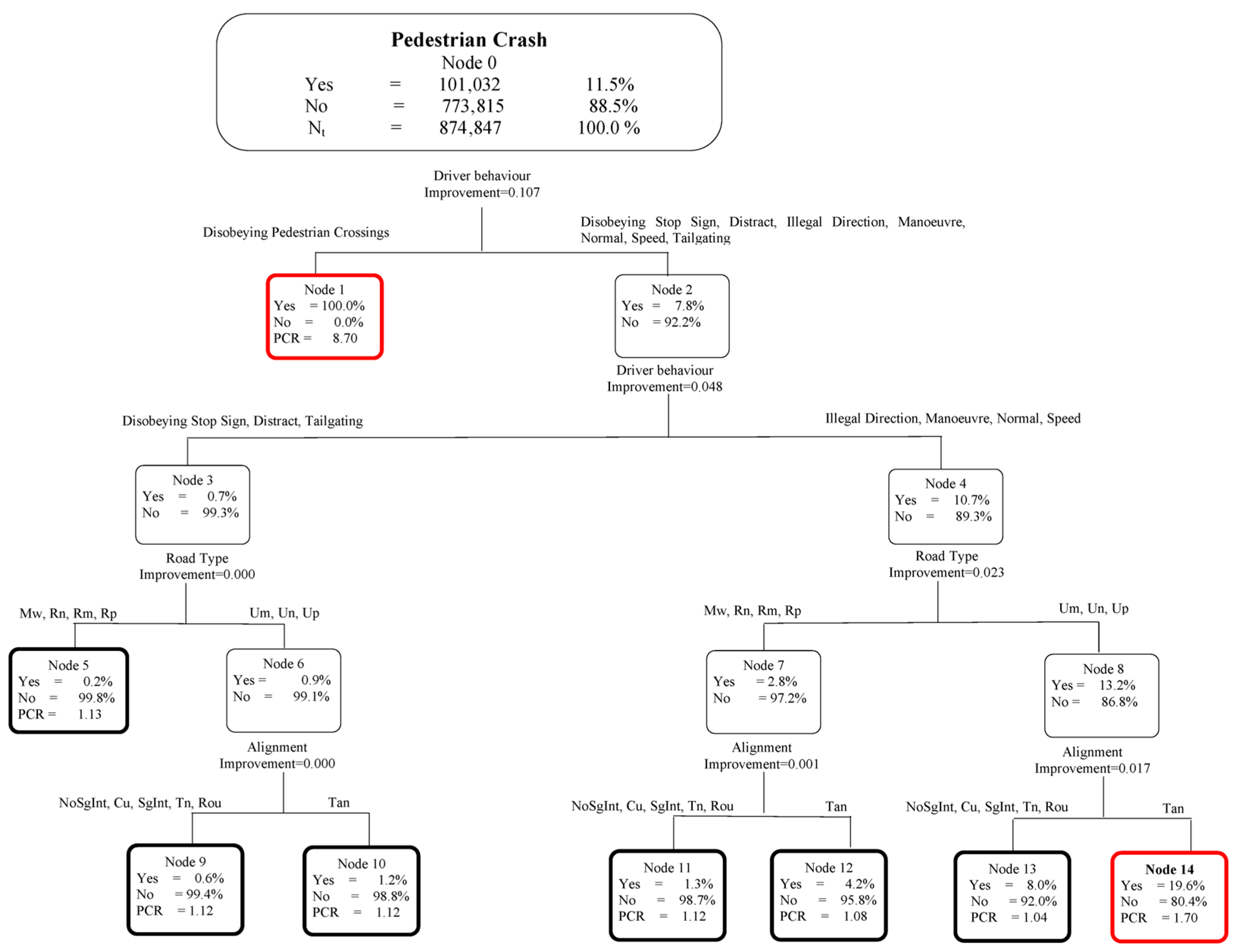 Sustainability 14 15471 g001 Sustainability 14 15471 g001