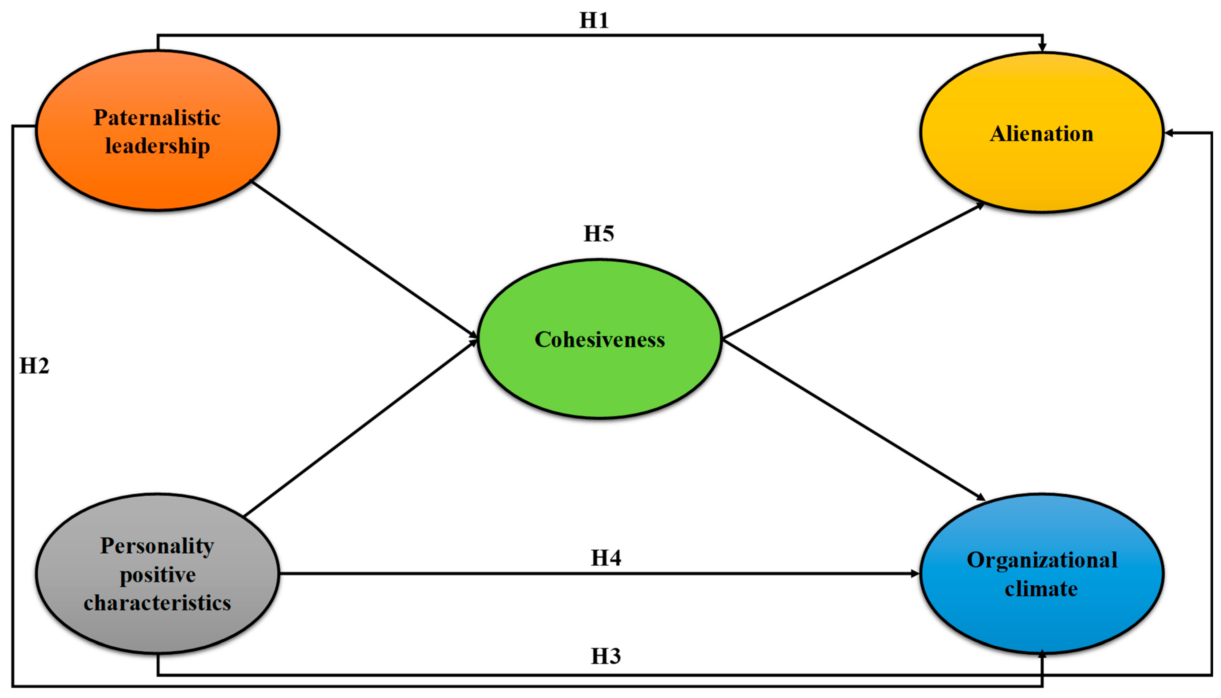 Sustainability Free Full Text Modeling The Influence Of solved-what-is-the-difference-between-autocratic-democratic-laissez