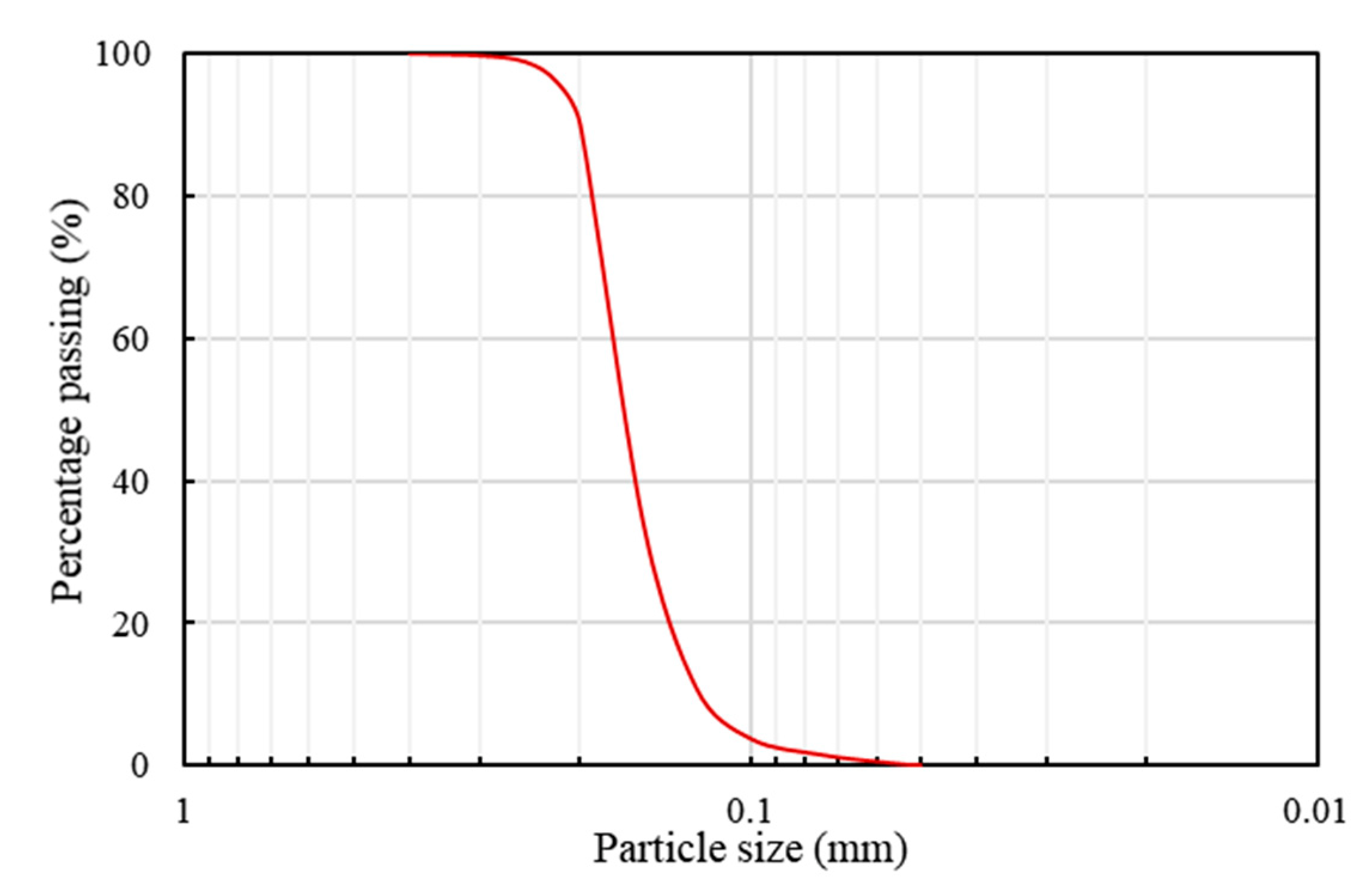Sustainability 14 15474 g001