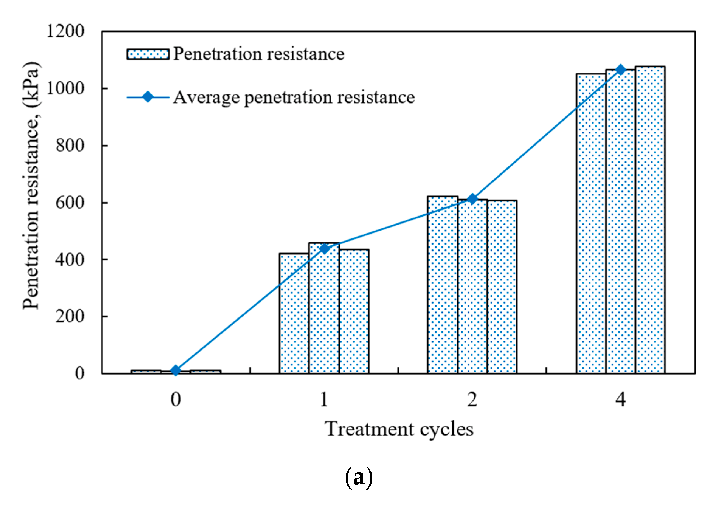 Sustainability 14 15474 g004a