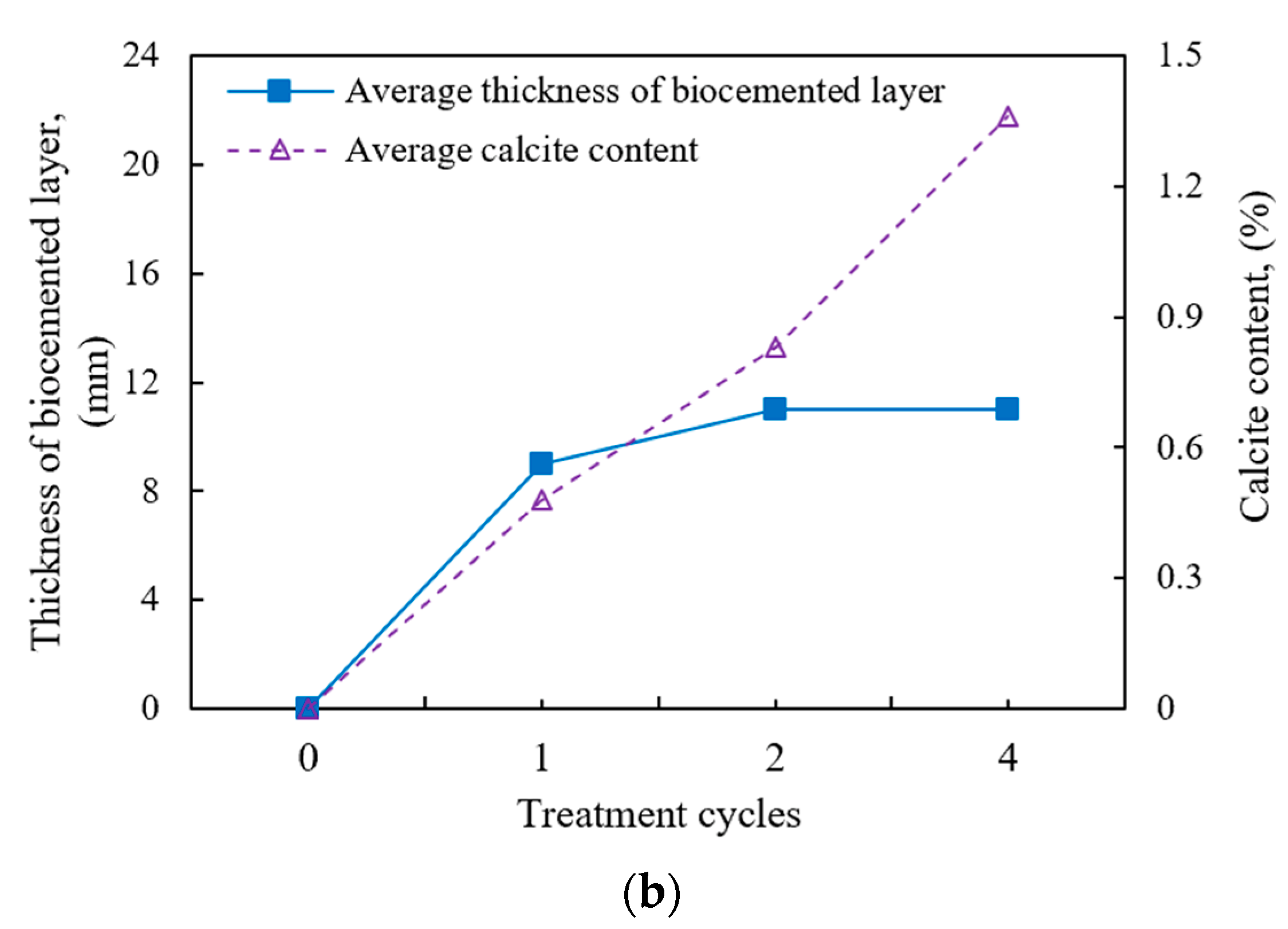 Sustainability 14 15474 g004b