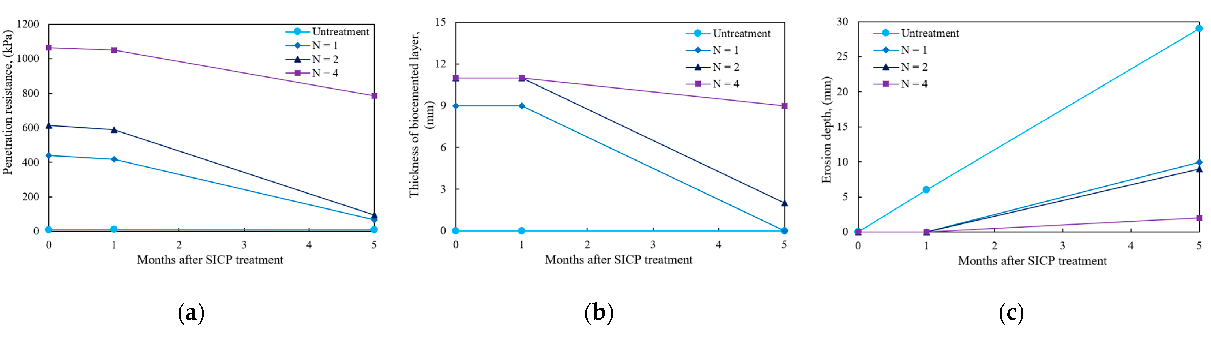 Sustainability 14 15474 g007