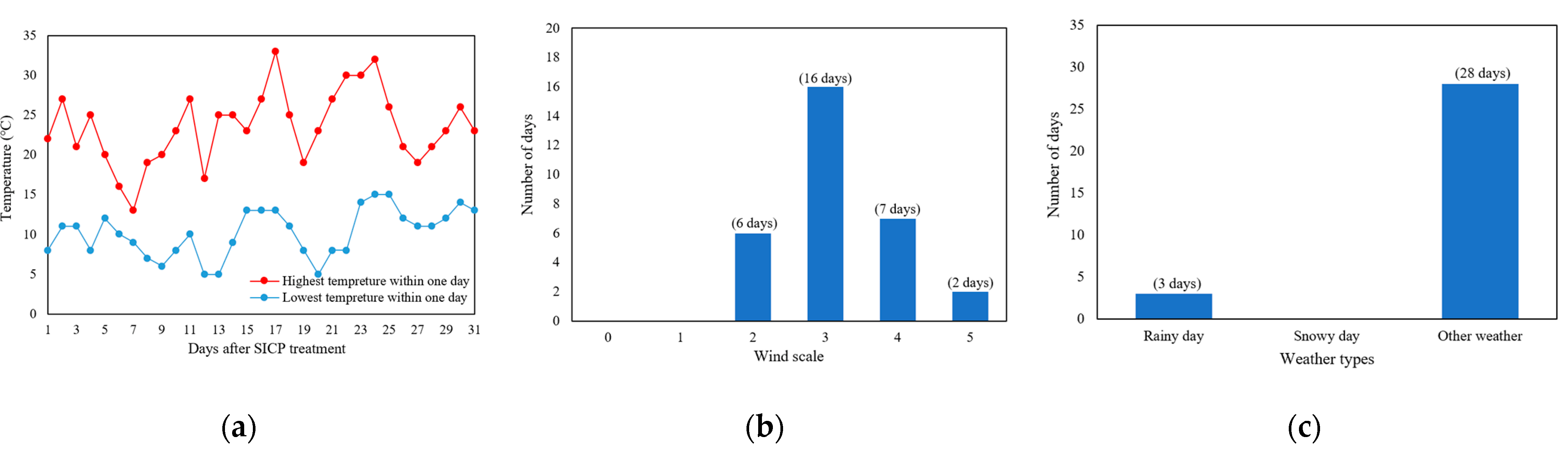 Sustainability 14 15474 g009