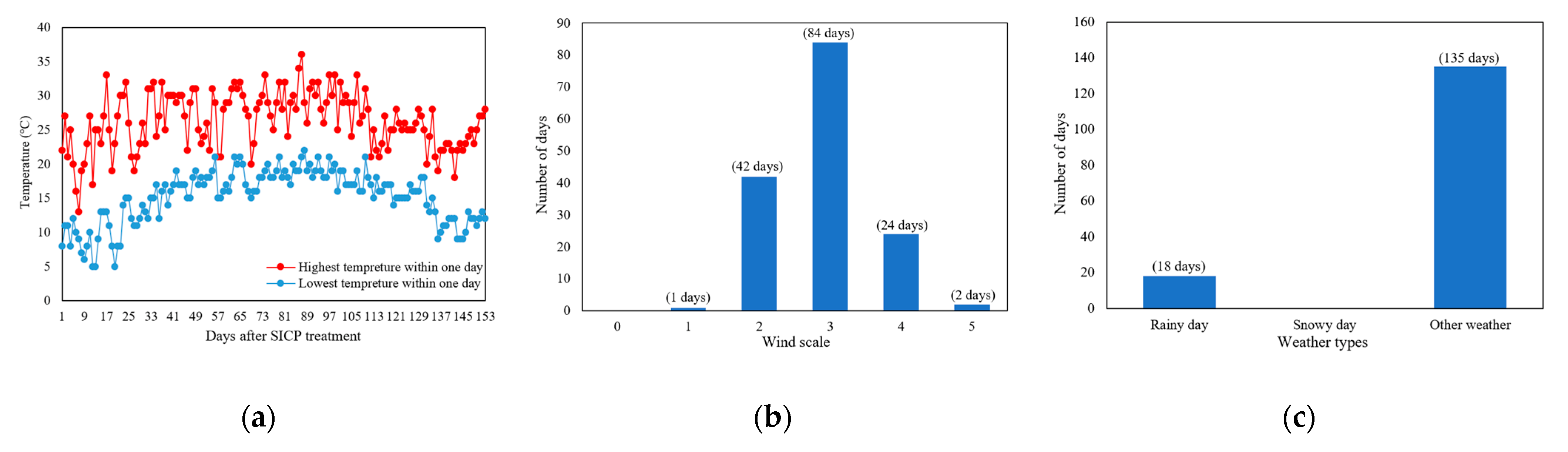 Sustainability 14 15474 g010