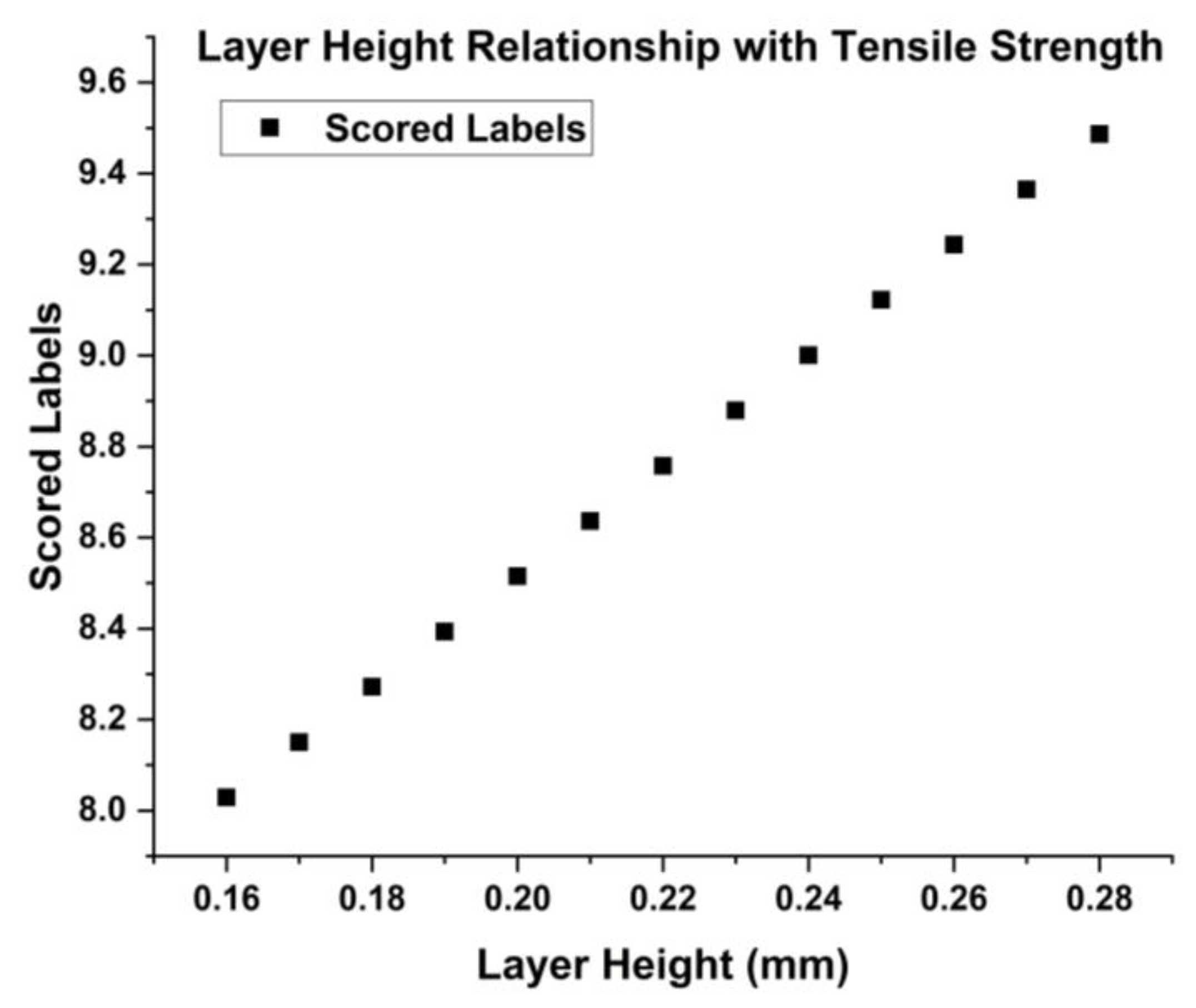 Sustainability 14 15475 g009 Sustainability 14 15475 g009