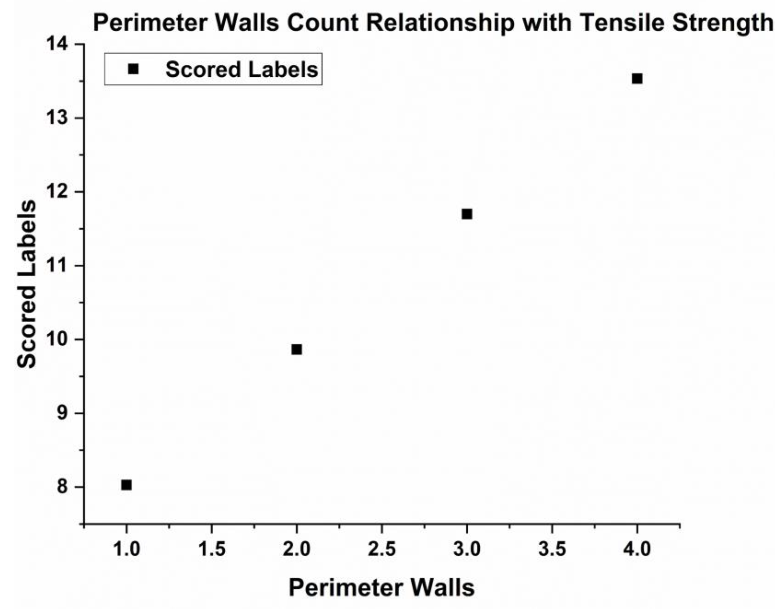 Sustainability 14 15475 g010 Sustainability 14 15475 g010