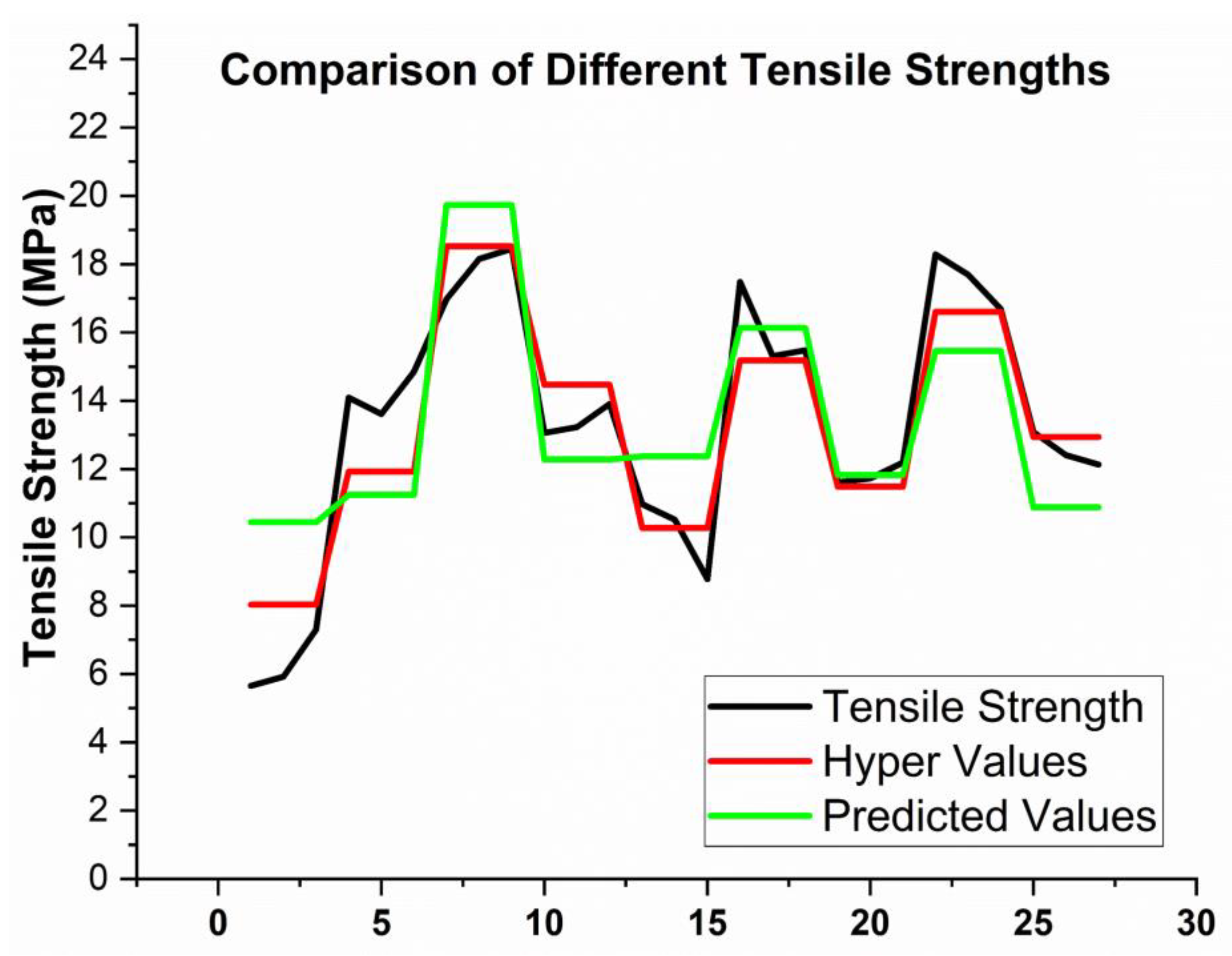 Sustainability 14 15475 g011 Sustainability 14 15475 g011