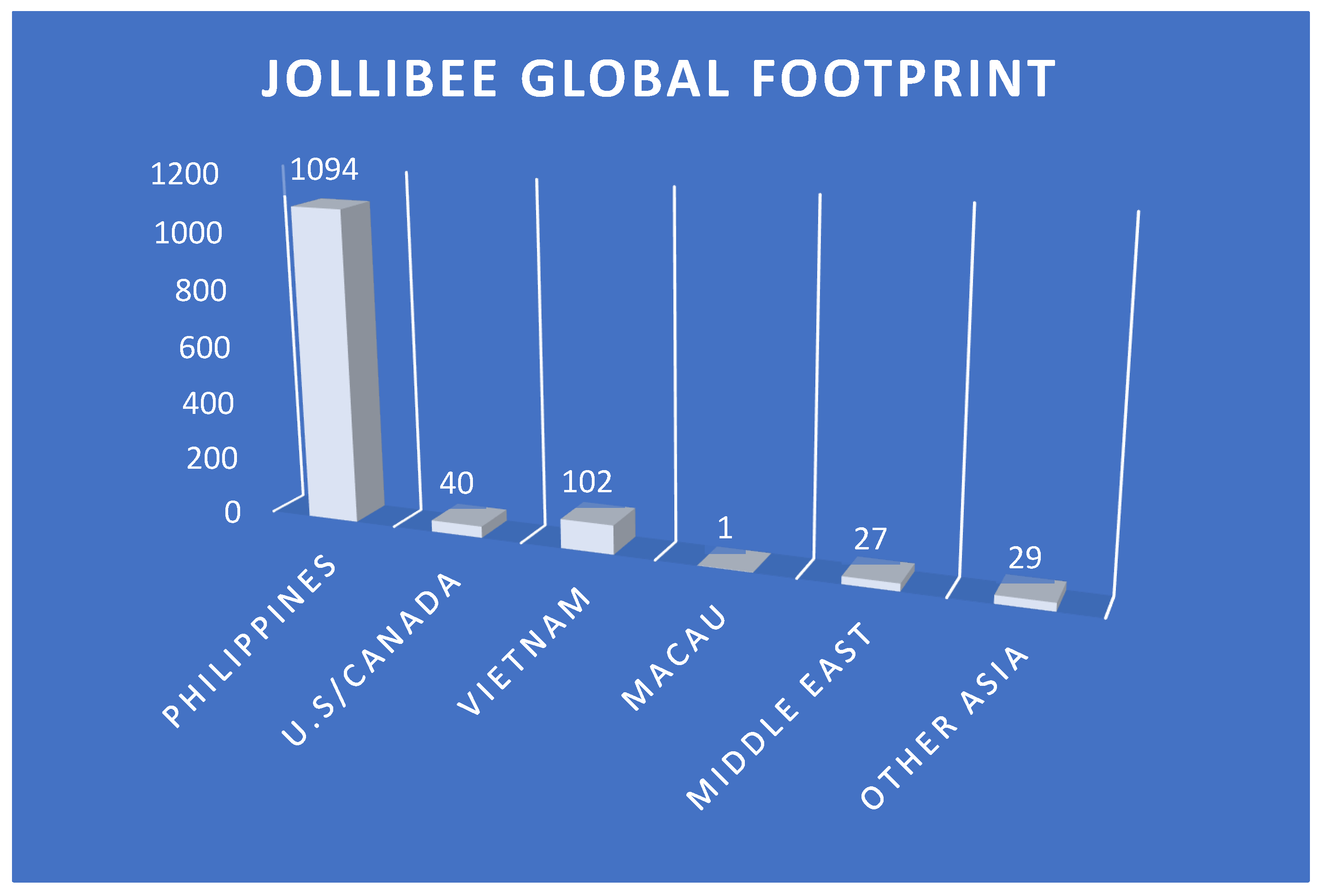 Jollibee Marketing Strategy