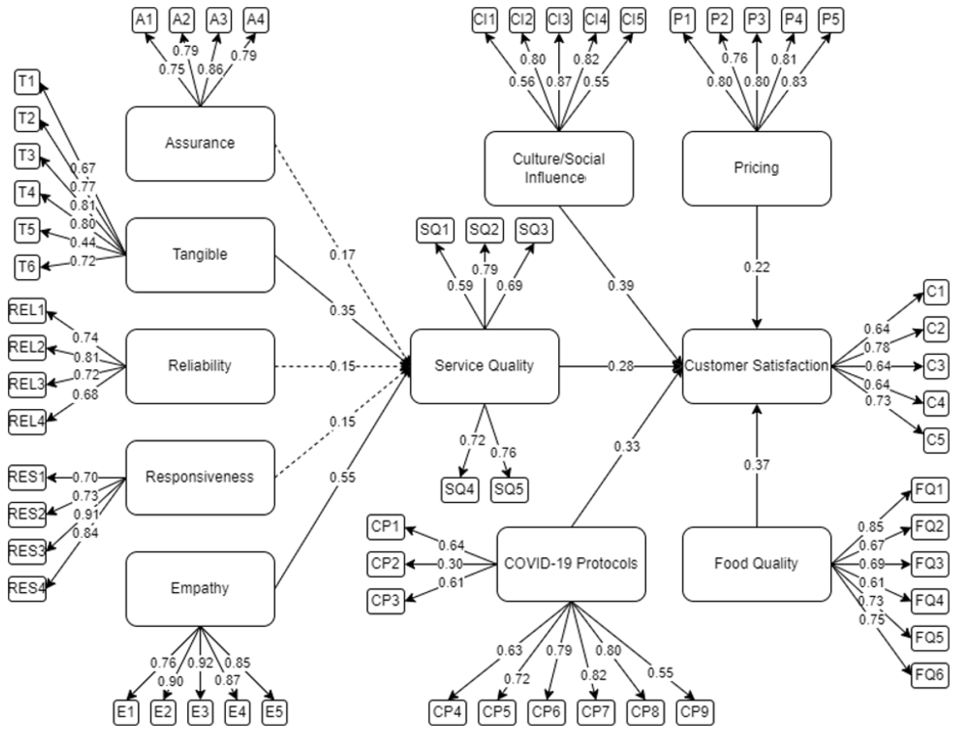 Sustainability 14 15477 g003